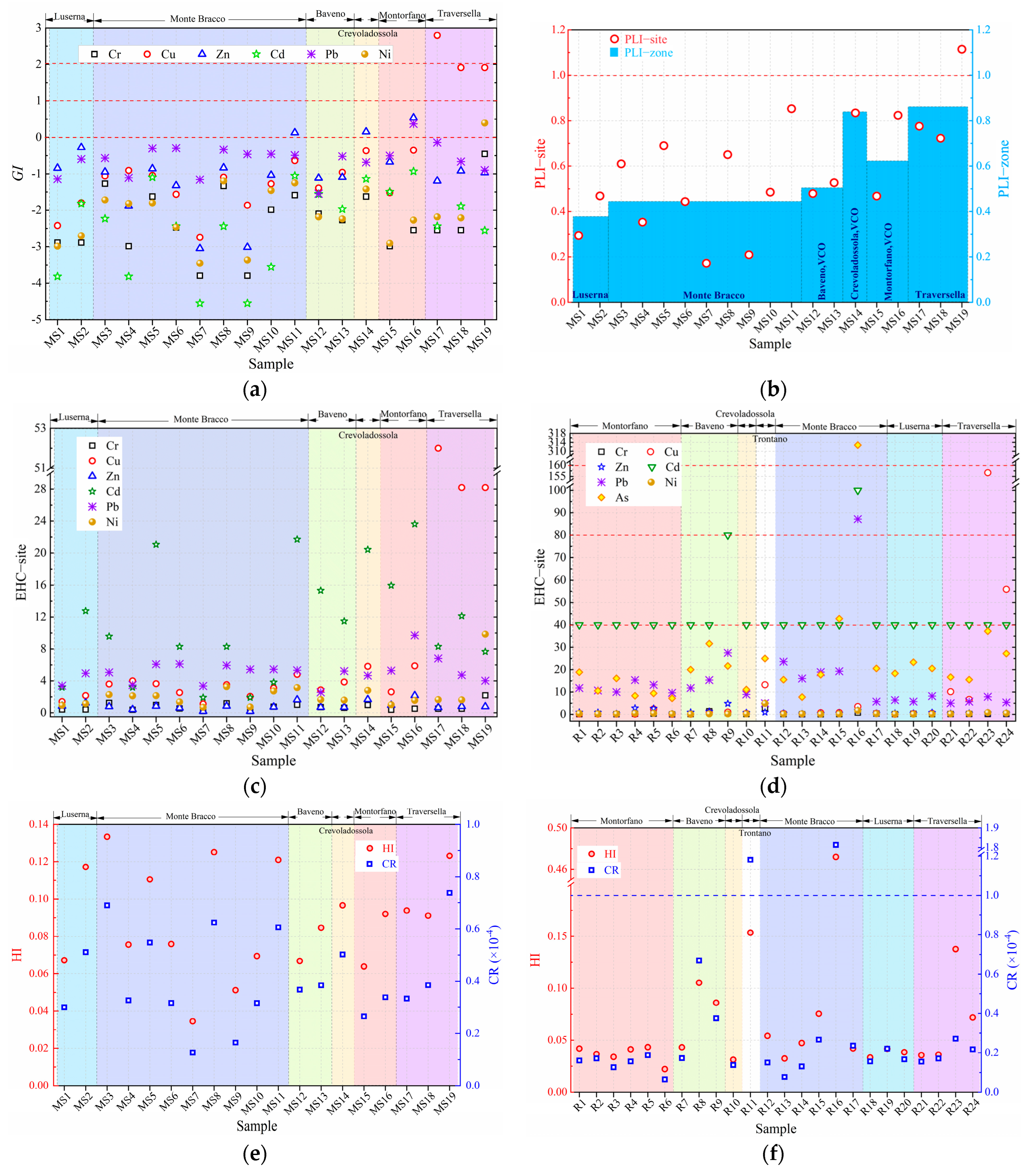 Resources 13 00097 g008