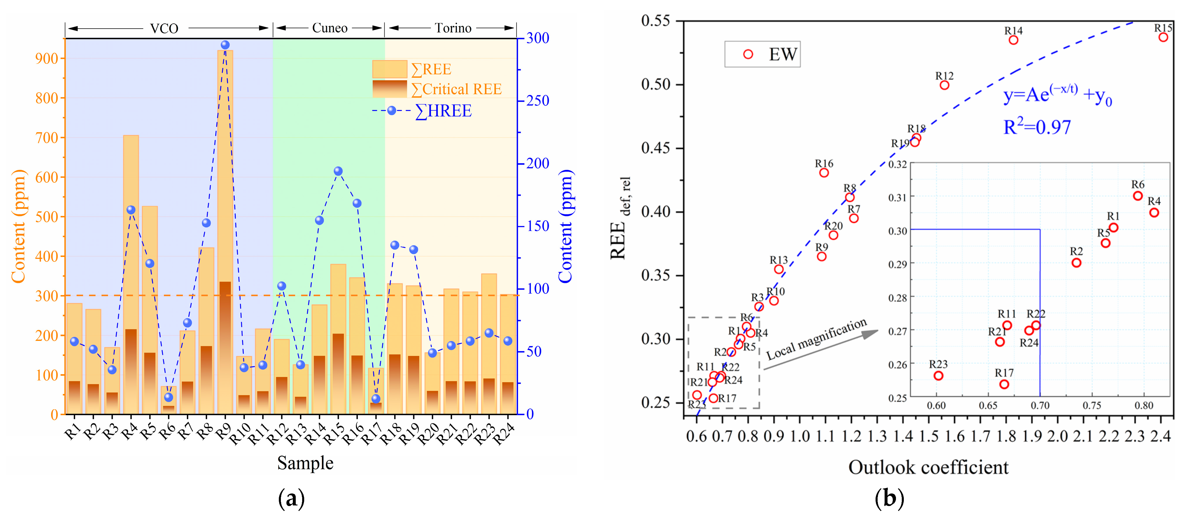 Resources 13 00097 g009