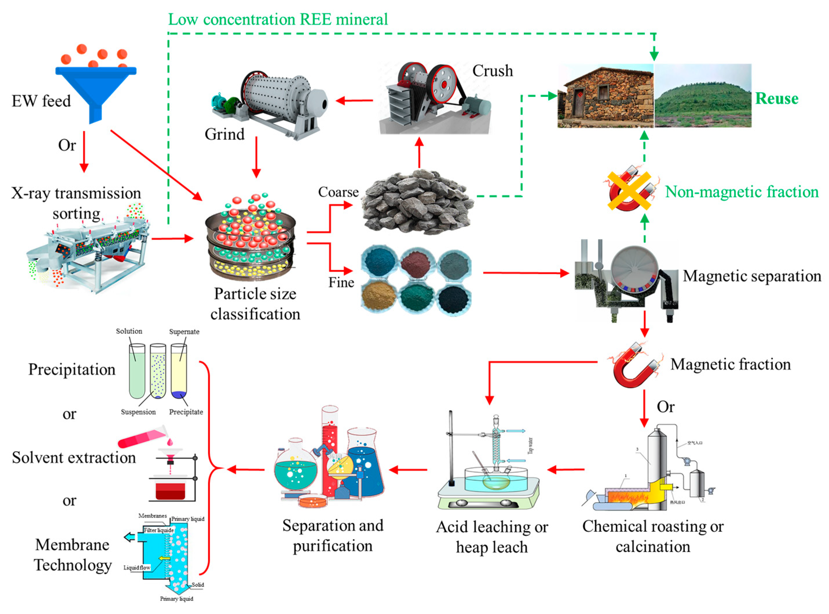 Resources 13 00097 g0a1