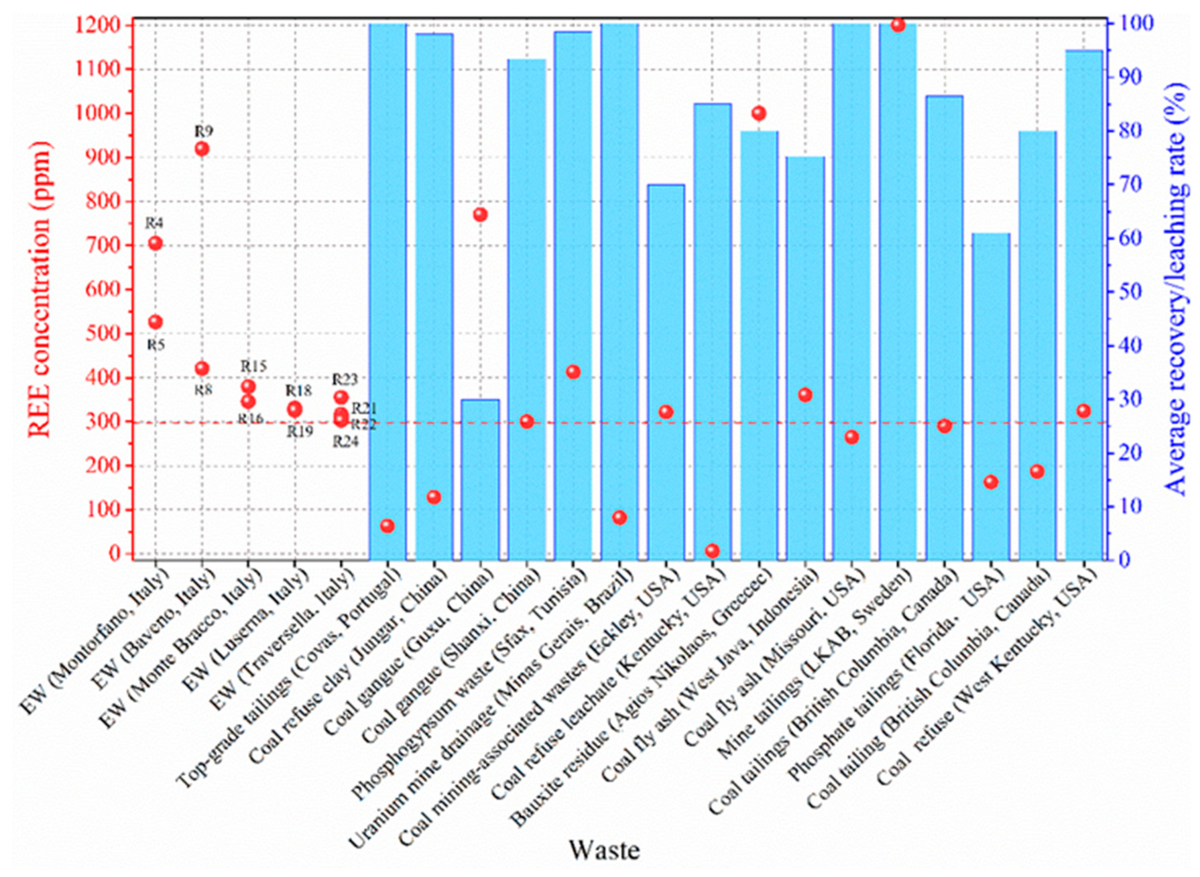 Resources 13 00097 g0a2