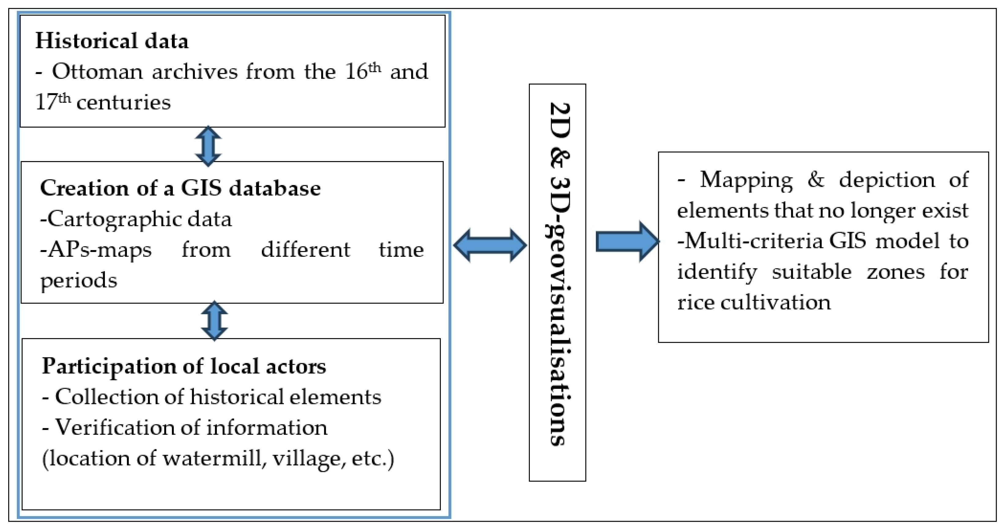 Resources 13 00099 g002 Resources 13 00099 g002