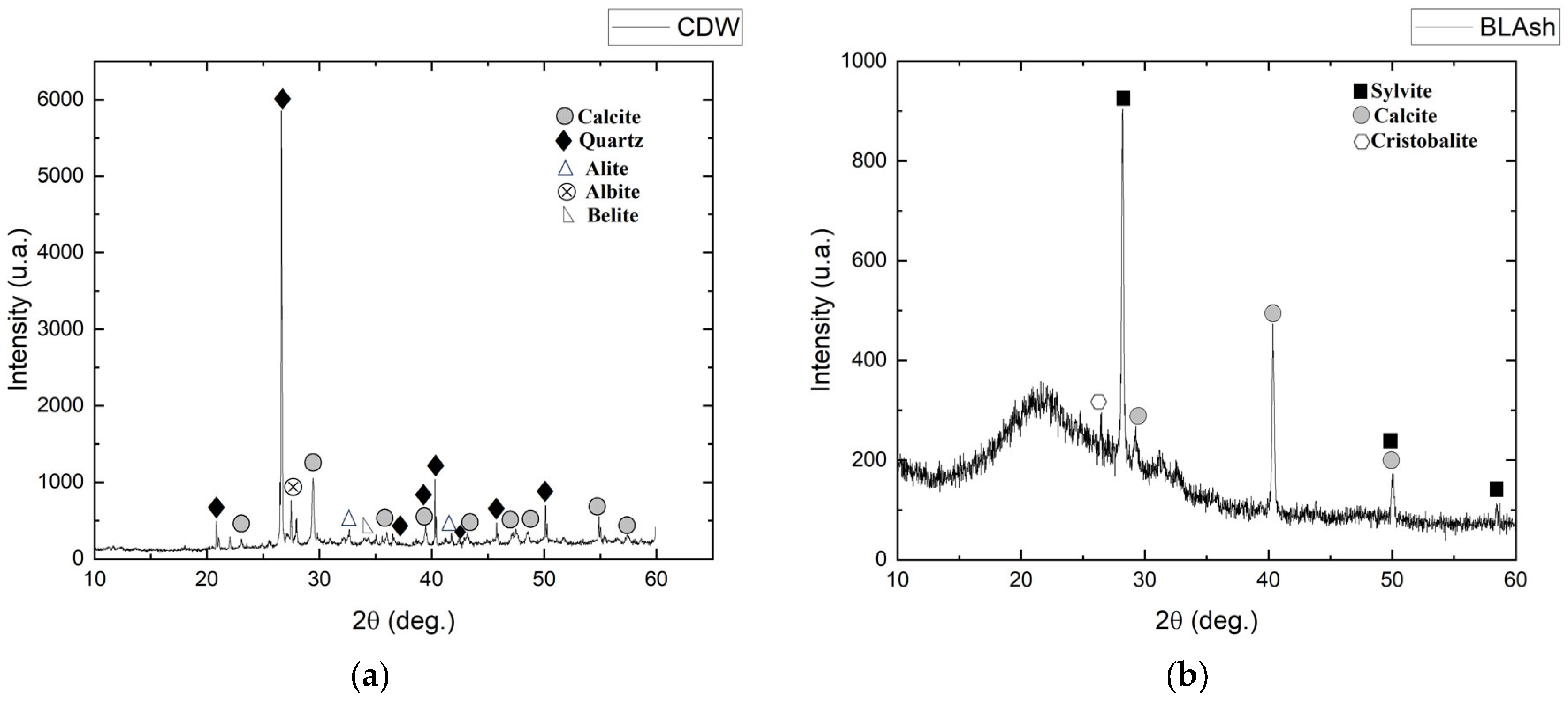 Resources 13 00100 g002 Resources 13 00100 g002