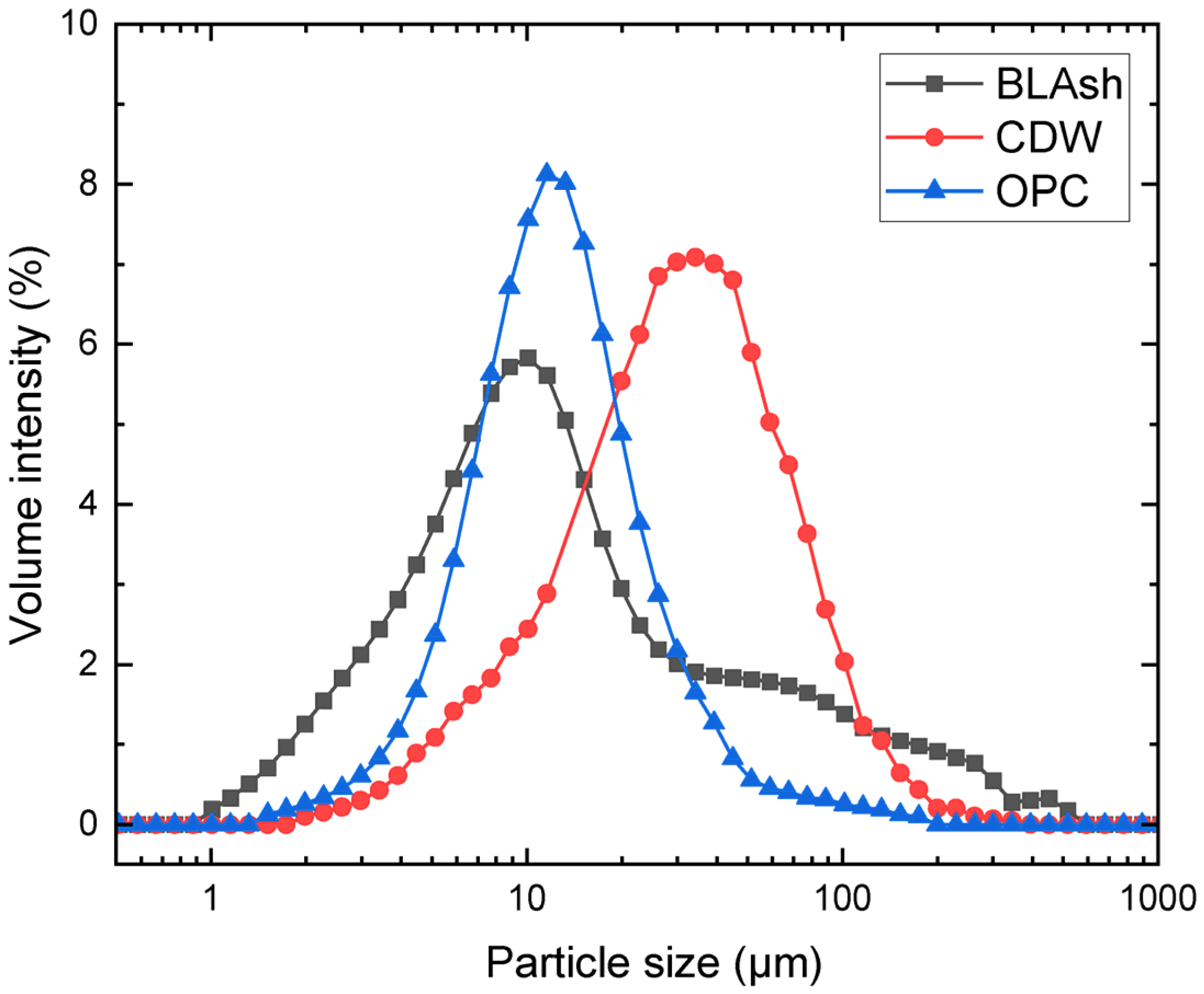 Resources 13 00100 g003 Resources 13 00100 g003