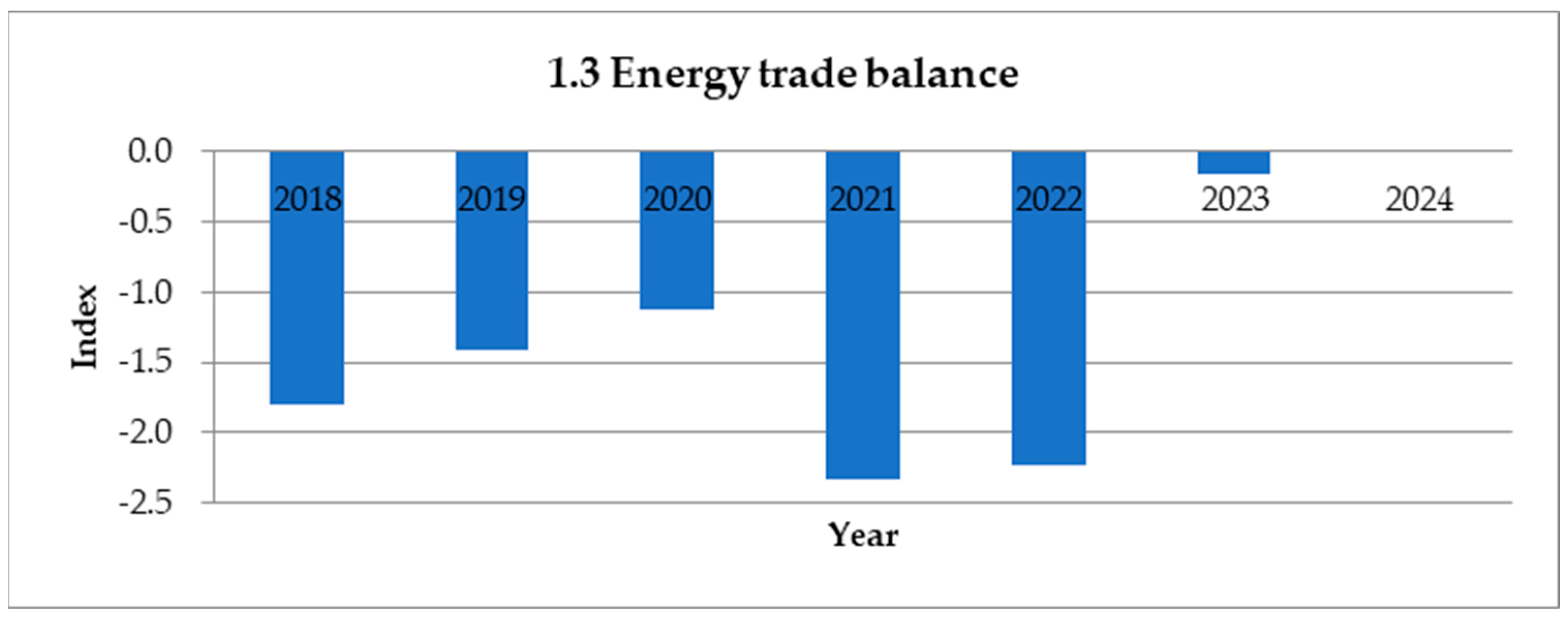 Resources 13 00108 g0a2