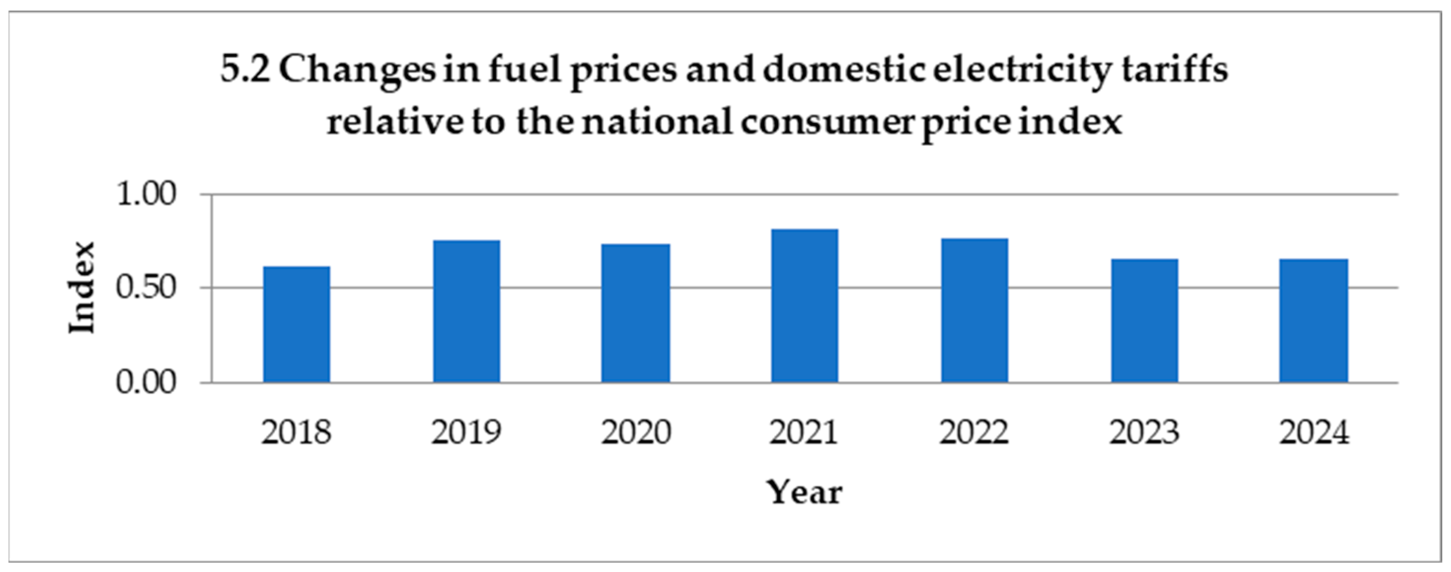 Resources 13 00108 g0a5