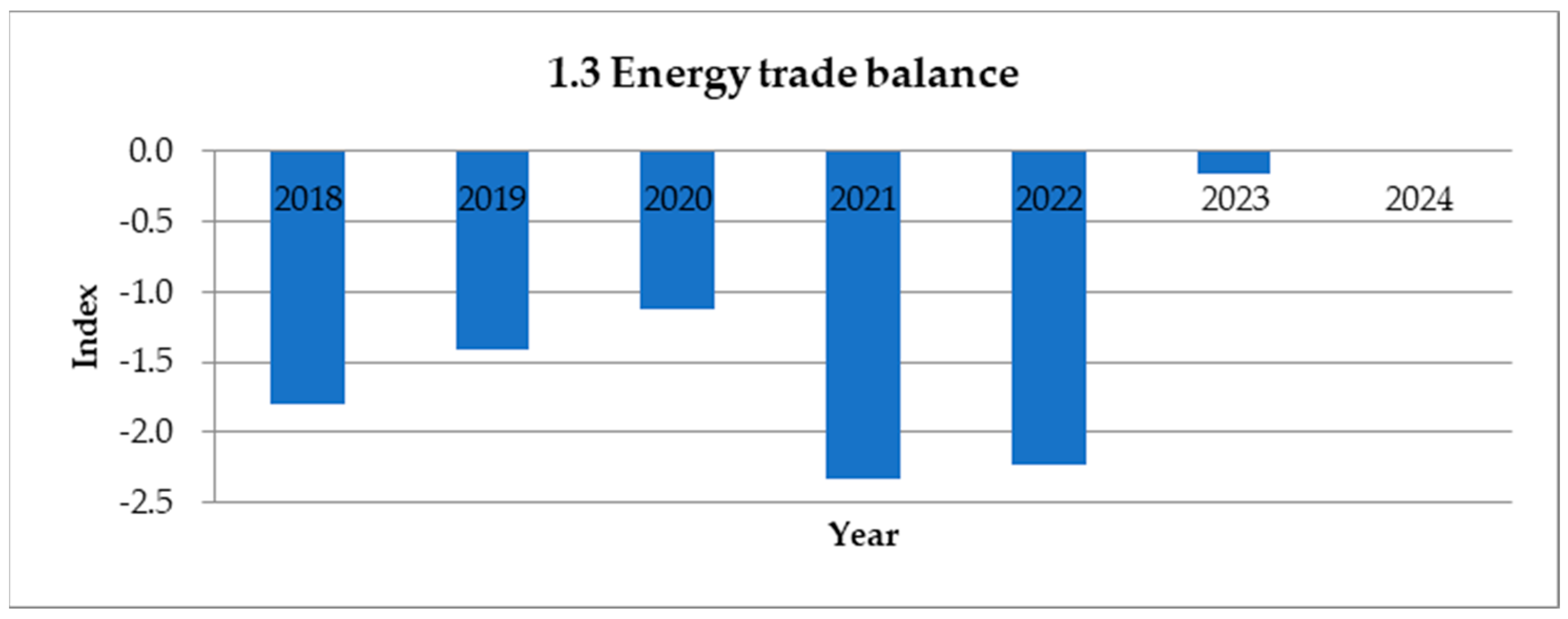 Resources 13 00108 g0a6