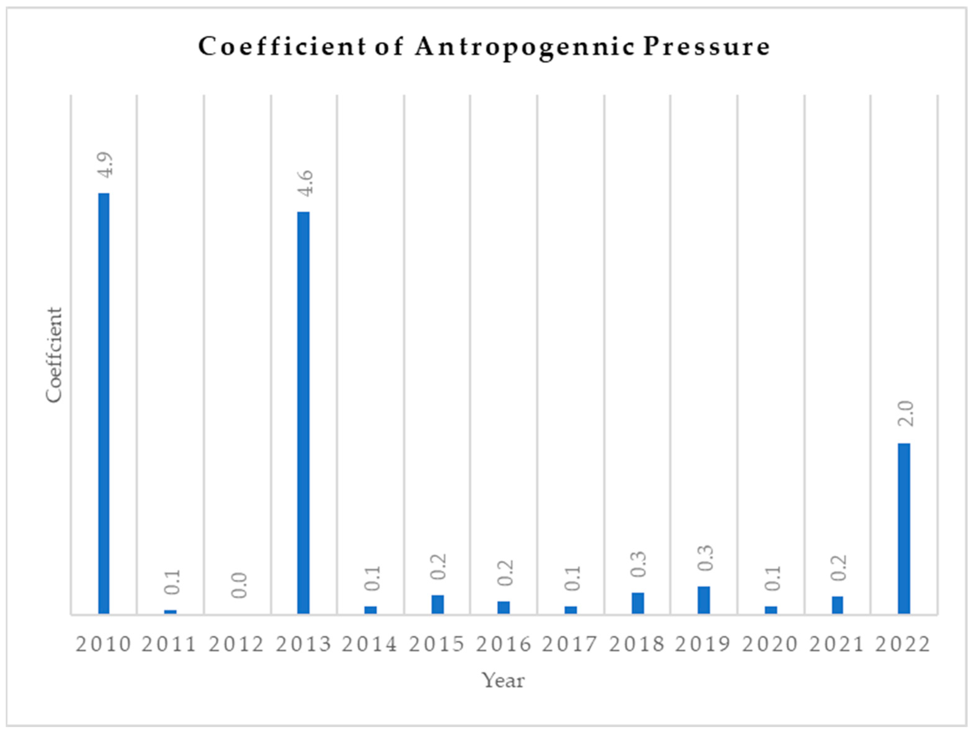 Resources 13 00108 g0a9