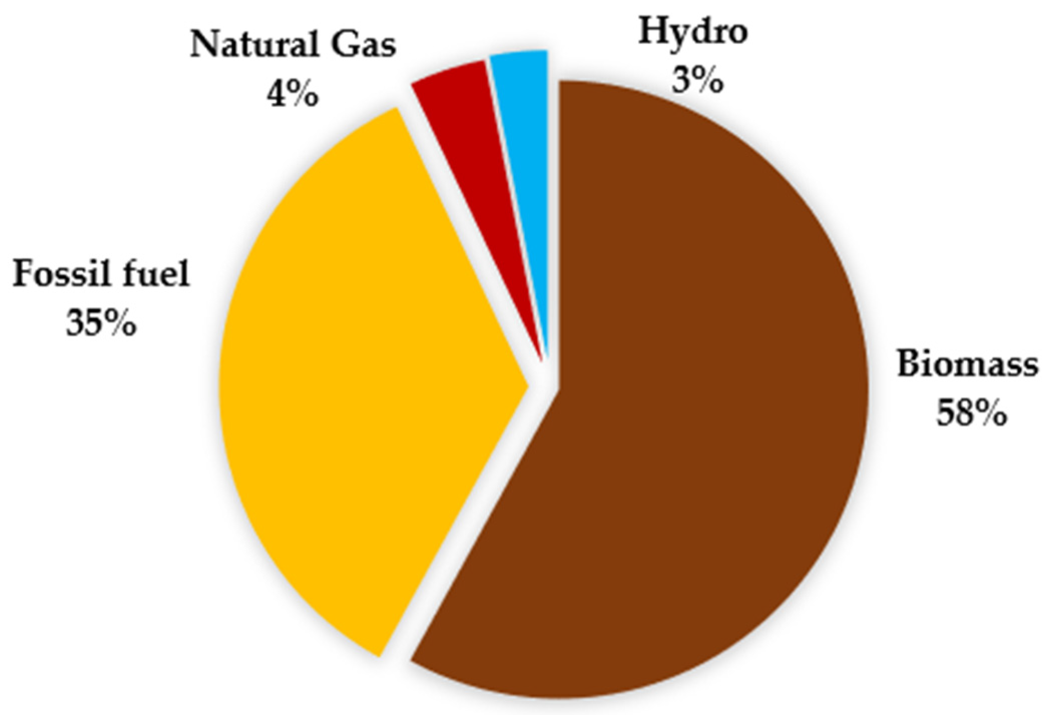 Resources 13 00111 g003