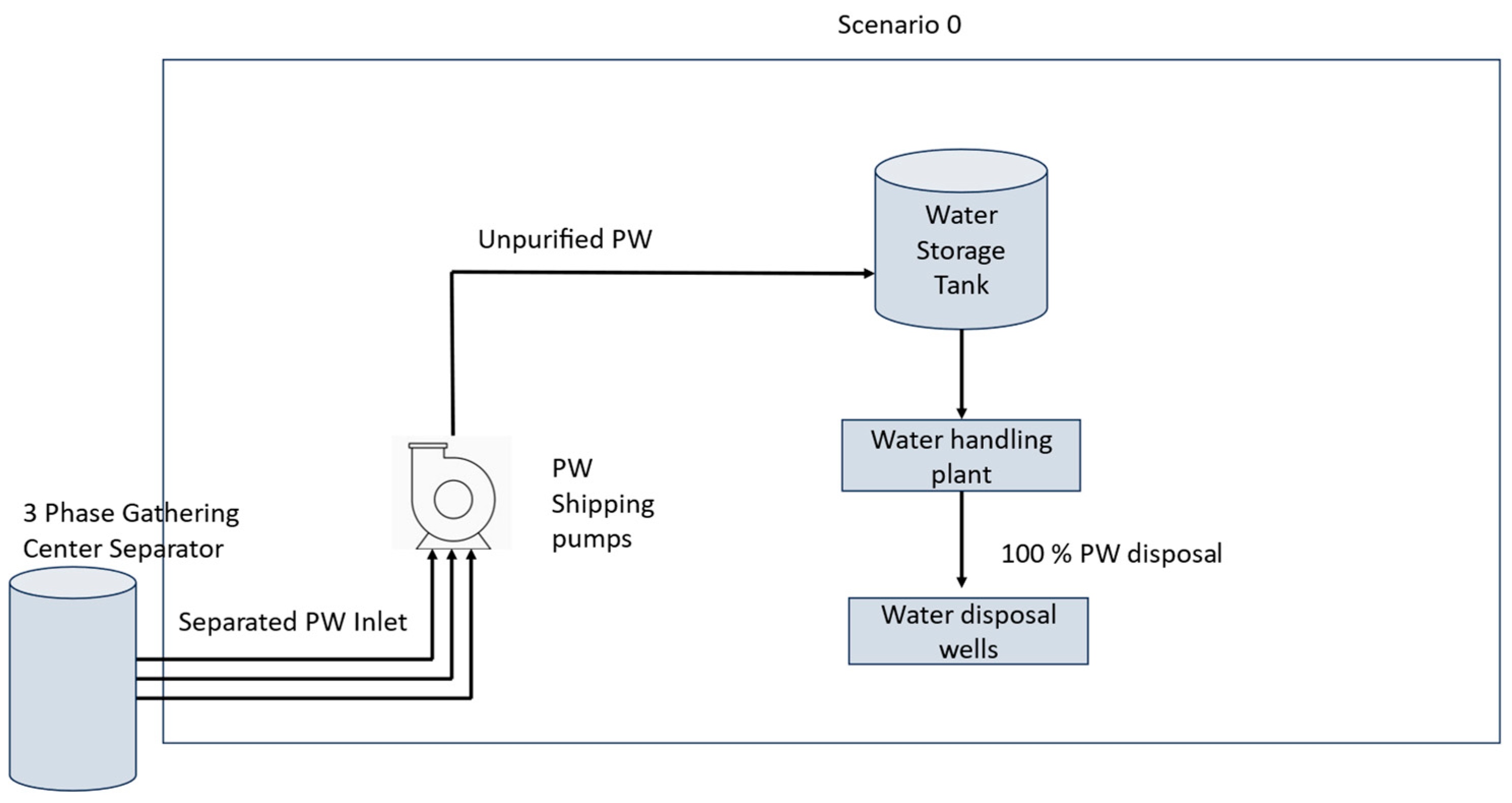 Resources 13 00118 g003