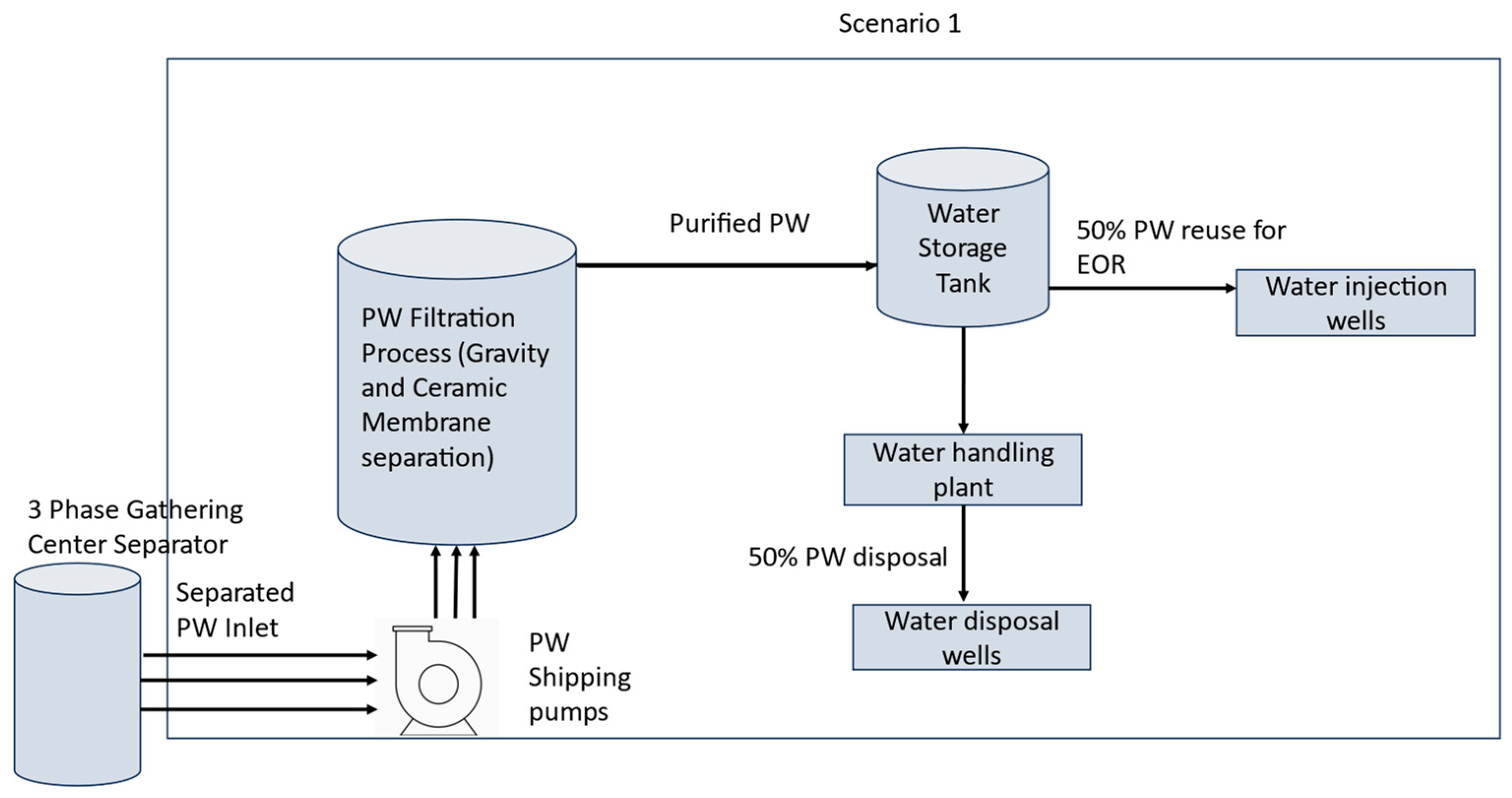 Resources 13 00118 g004