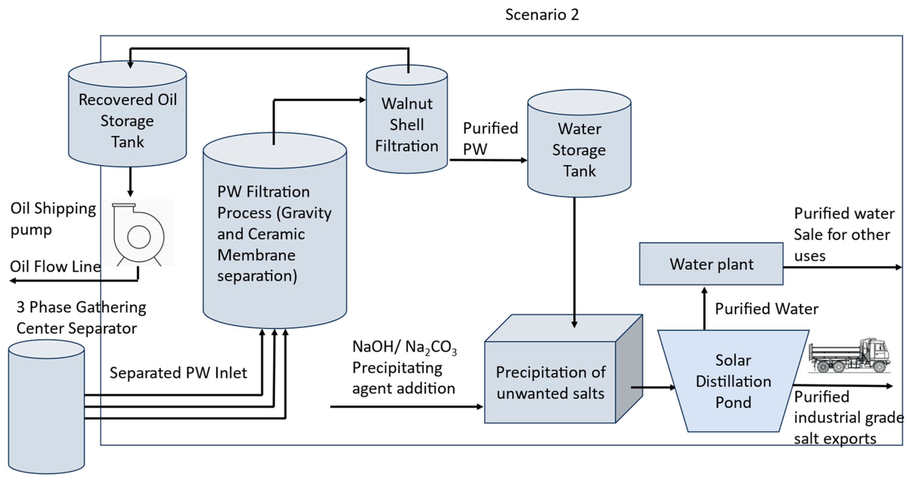 Resources 13 00118 g006