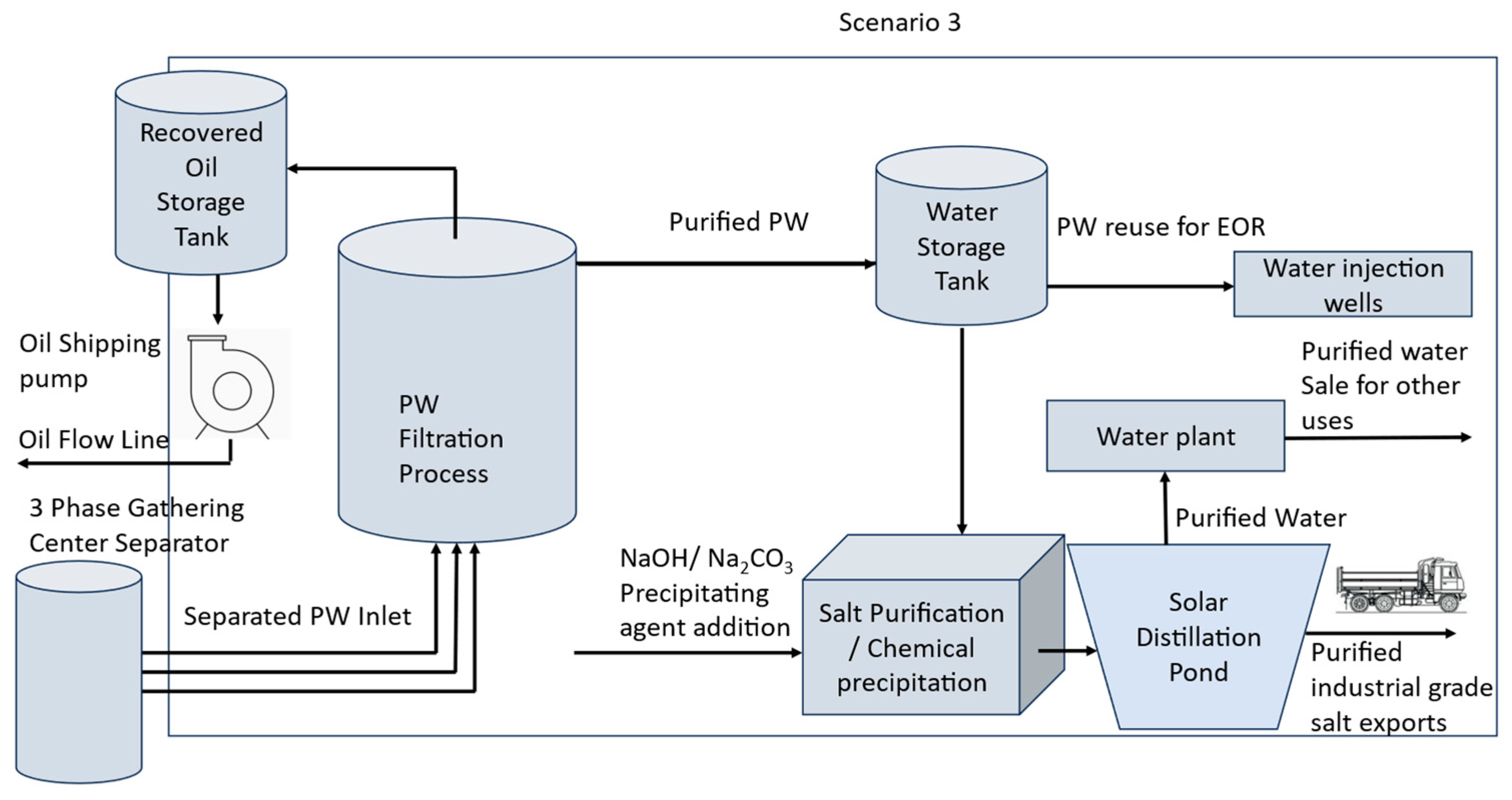 Resources 13 00118 g009