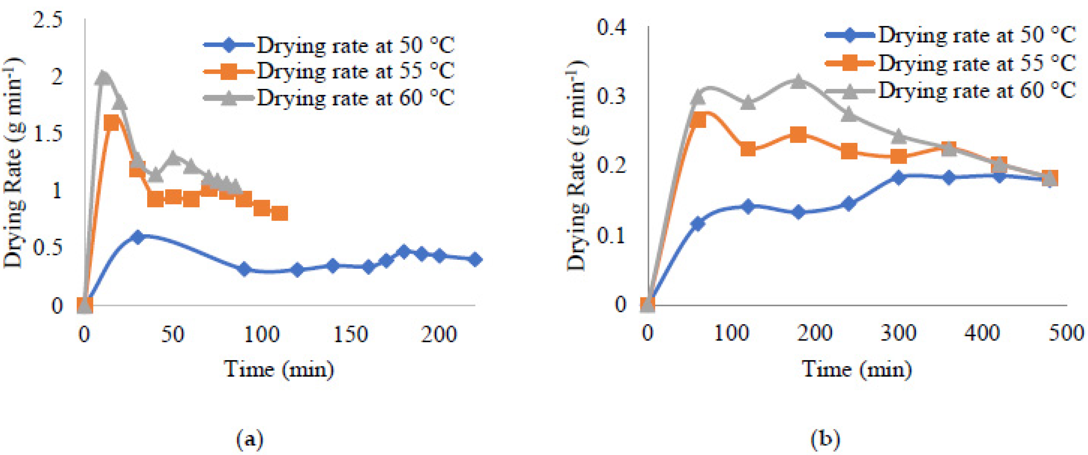 Resources 13 00121 g005