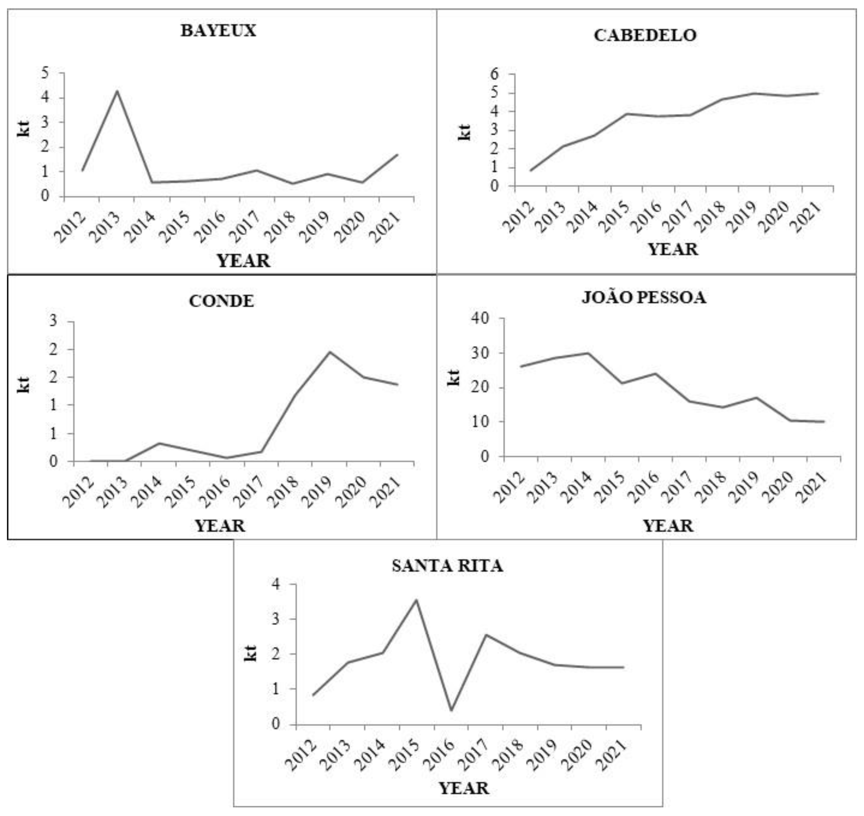 Resources 13 00127 g002