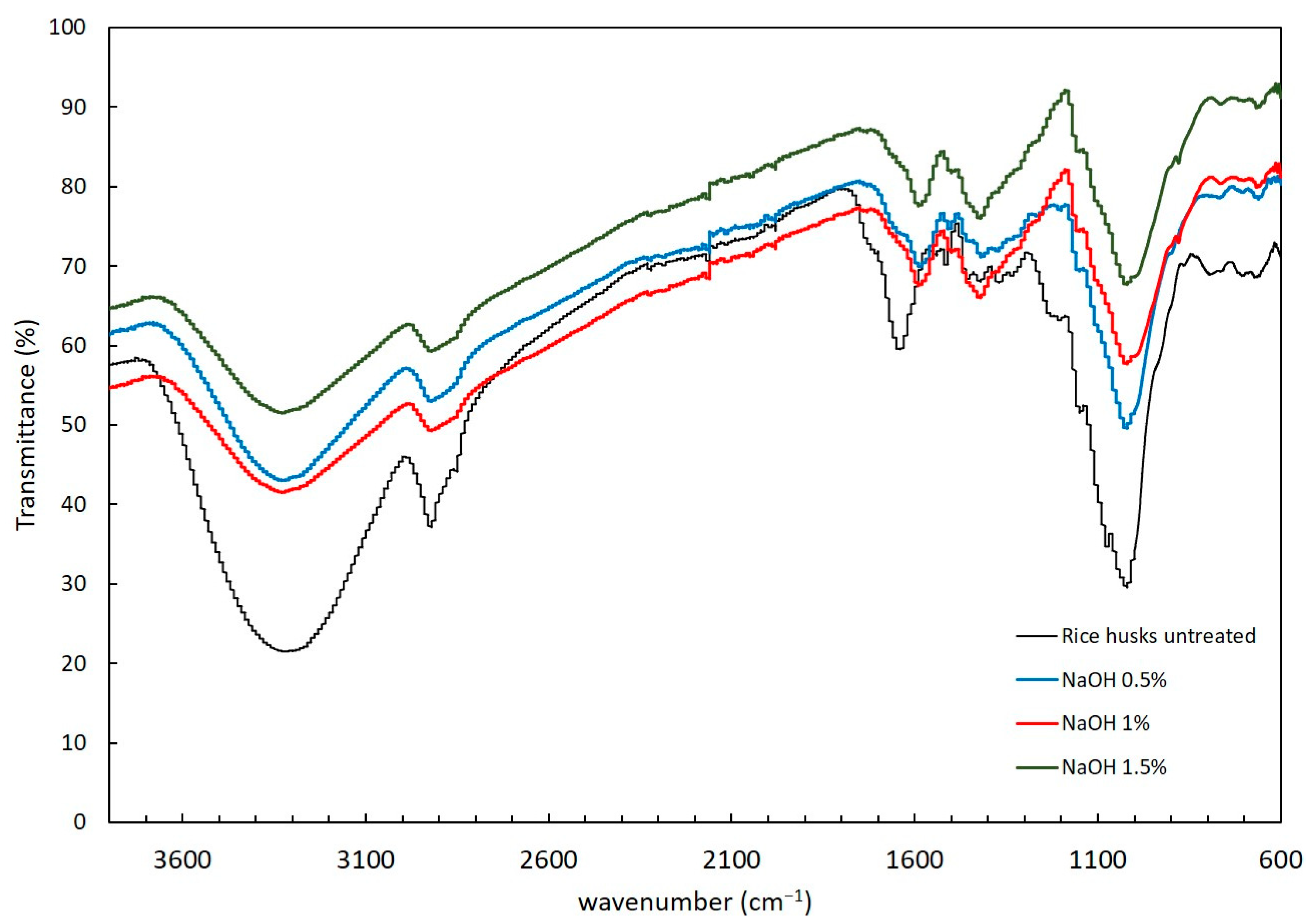 Resources 13 00128 g002