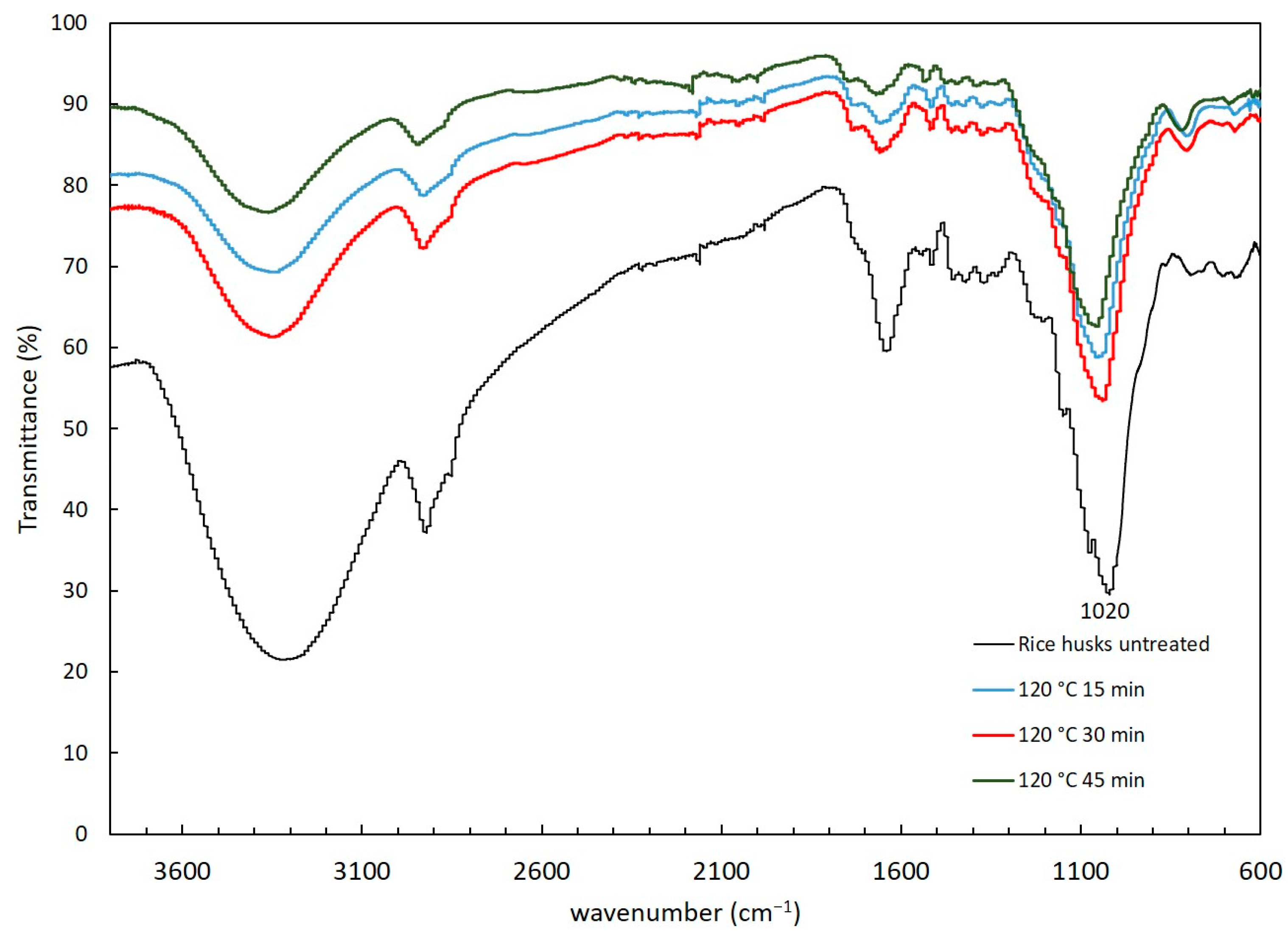 Resources 13 00128 g003