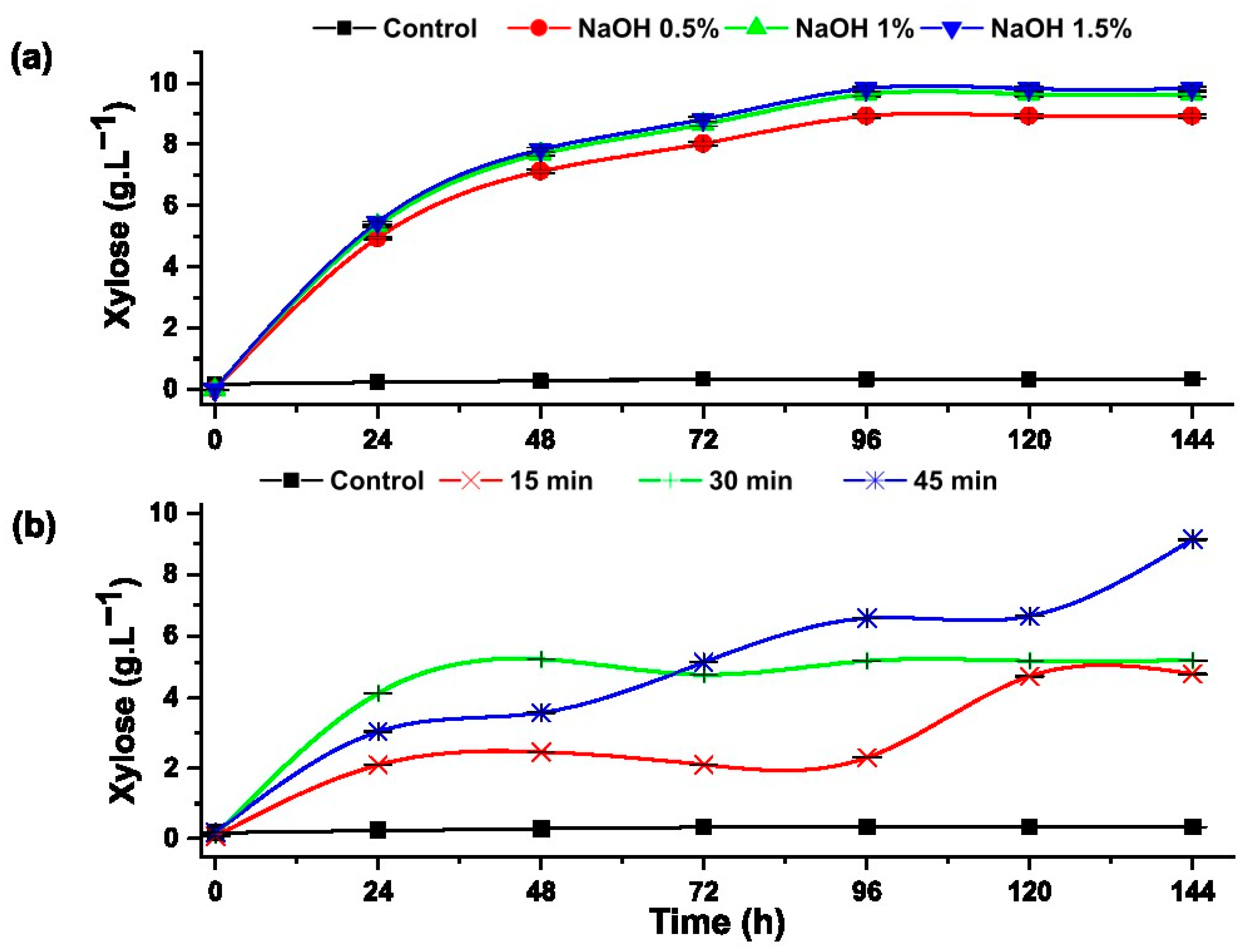 Resources 13 00128 g007