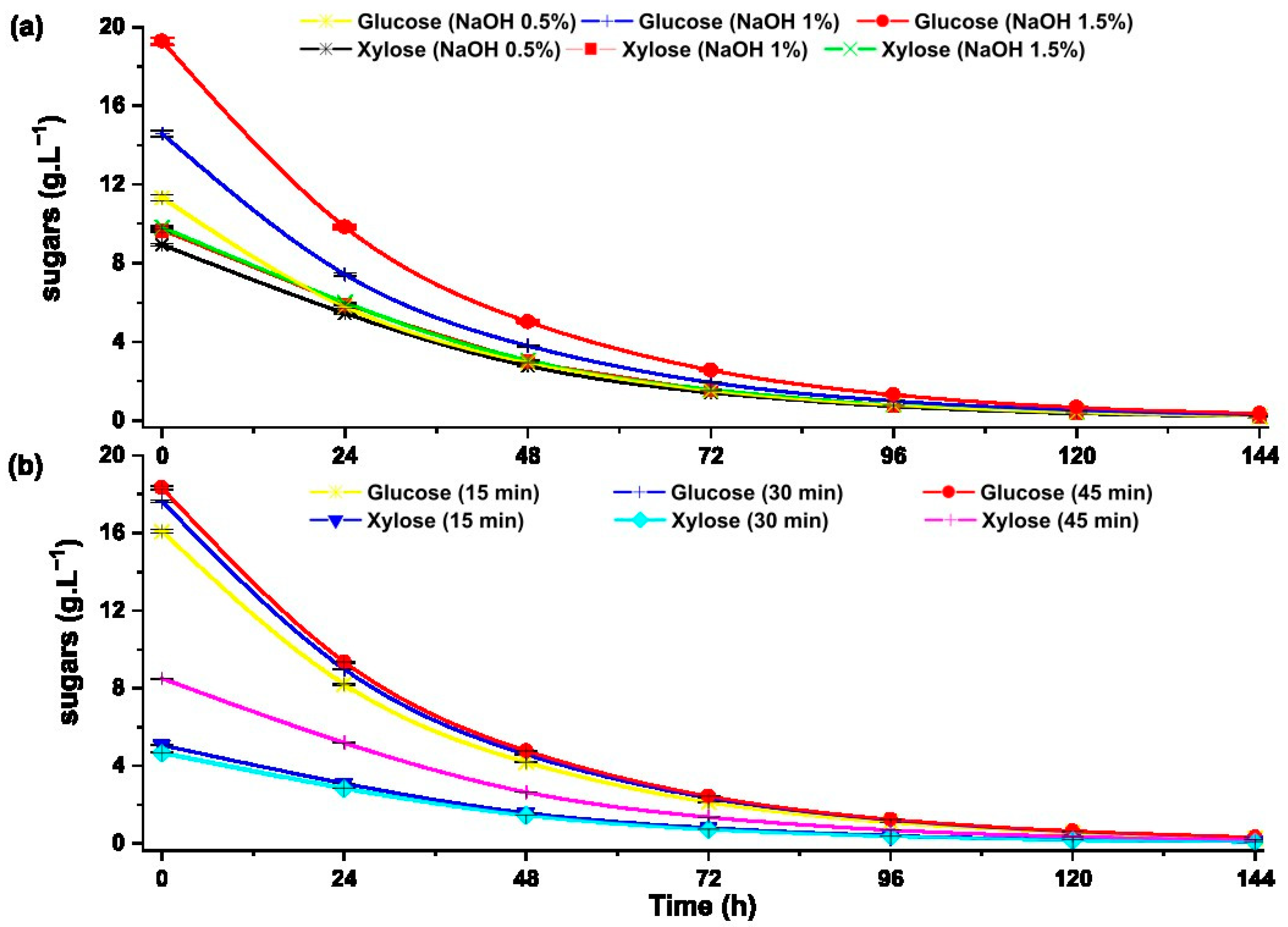 Resources 13 00128 g008