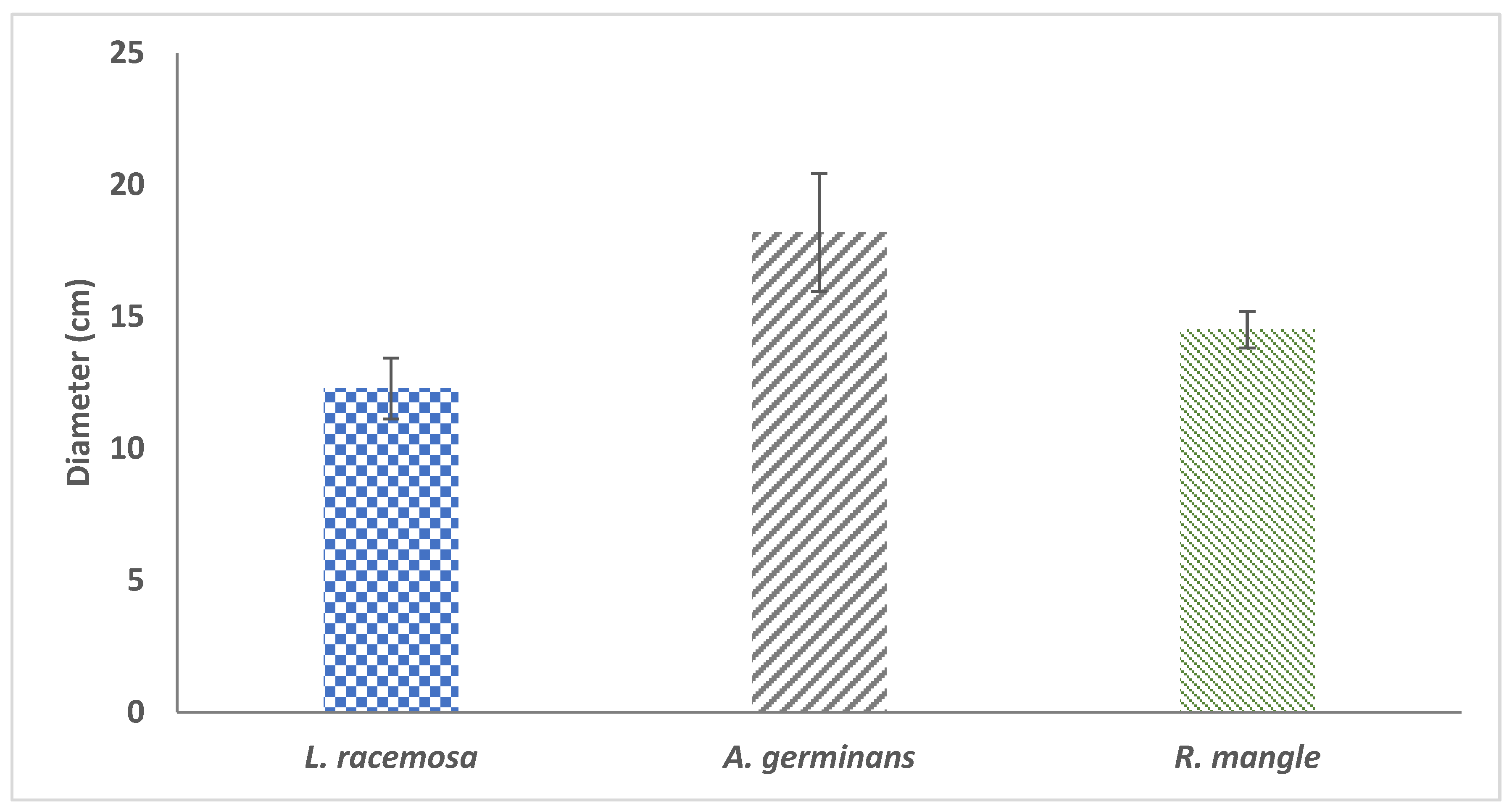 Resources 13 00129 g007