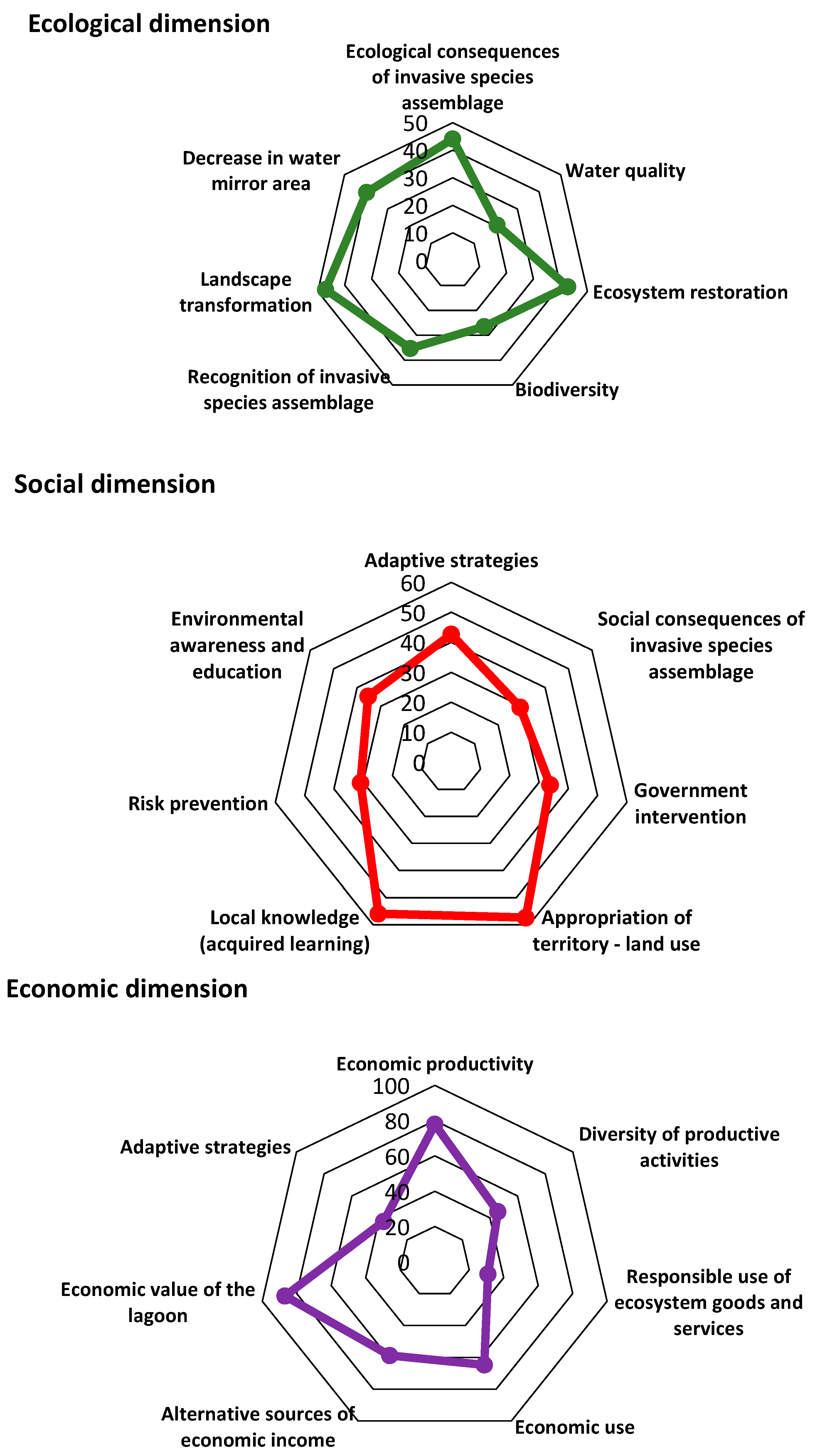 Resources 13 00132 g003