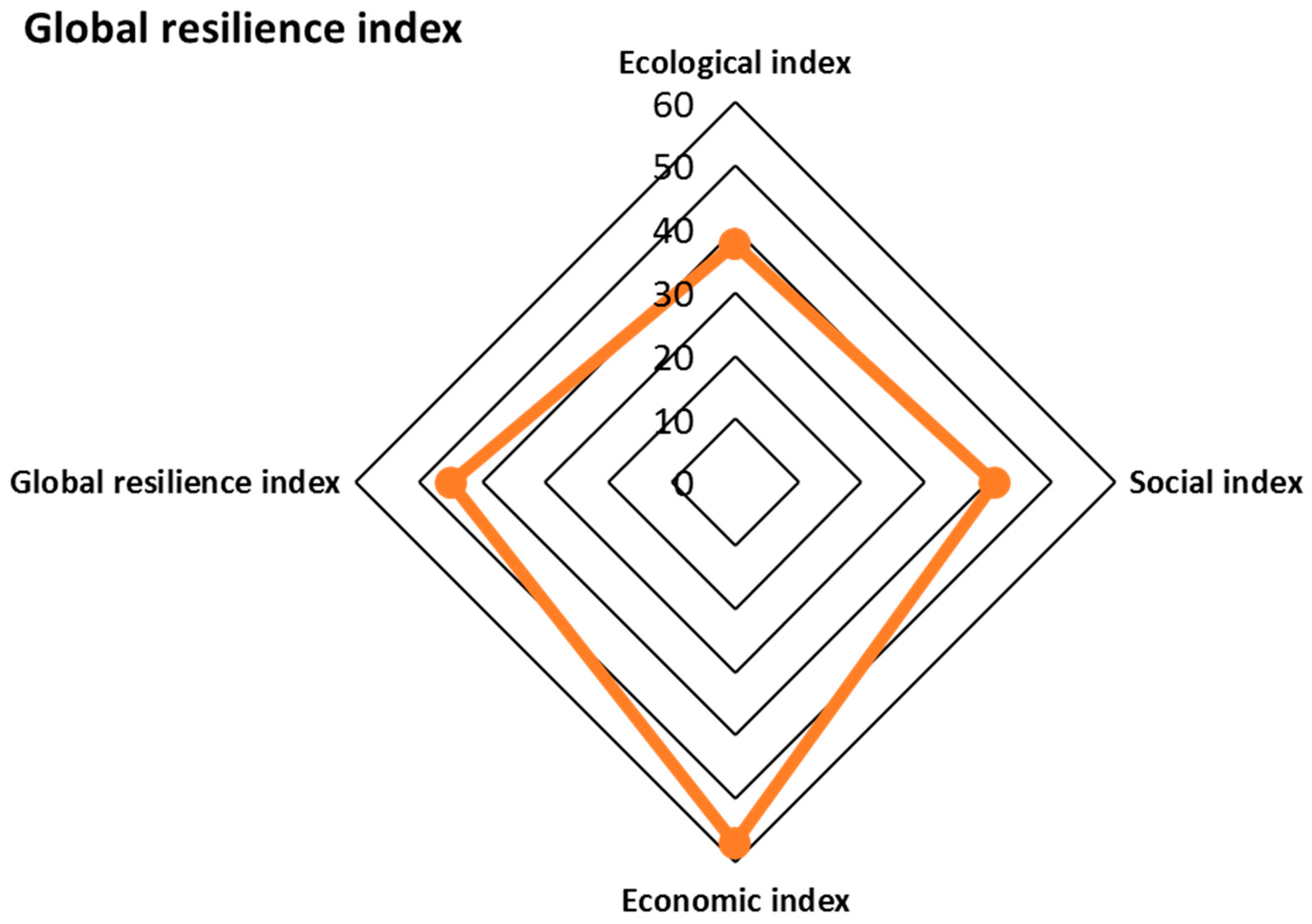 Resources 13 00132 g004