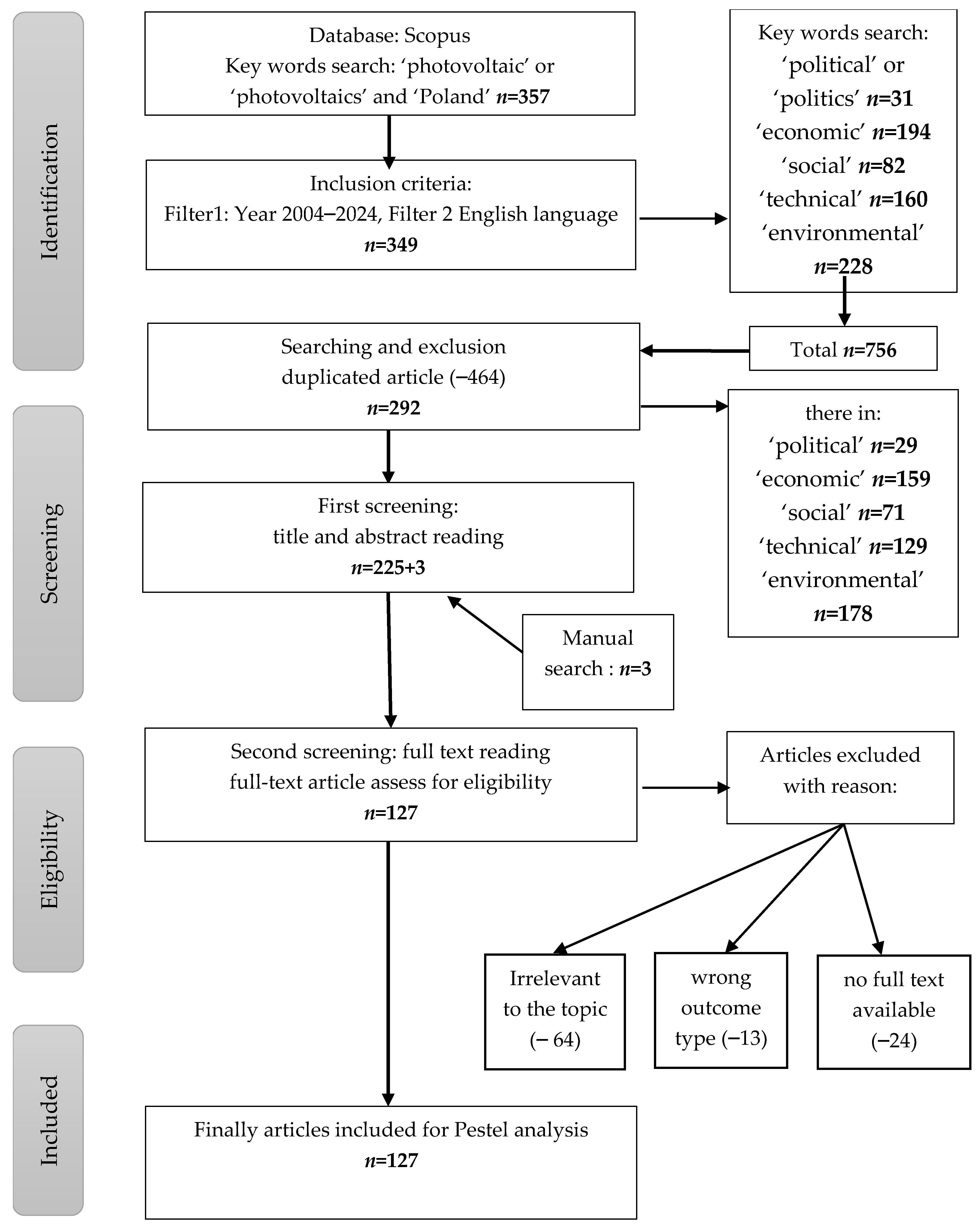 Resources 13 00136 g002