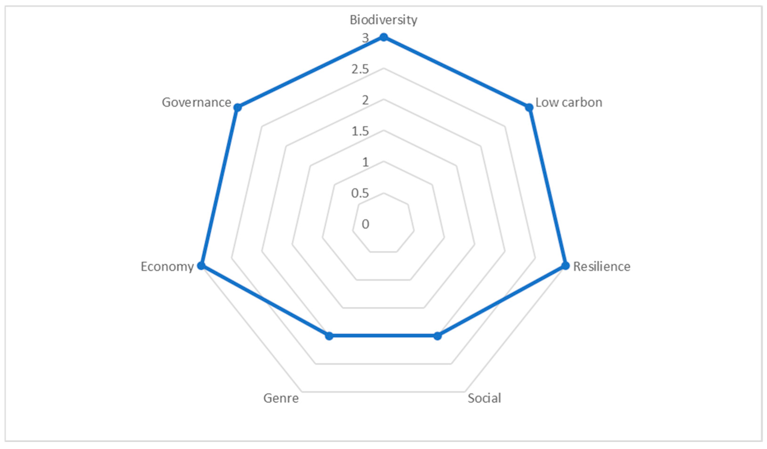 Resources 13 00137 g005