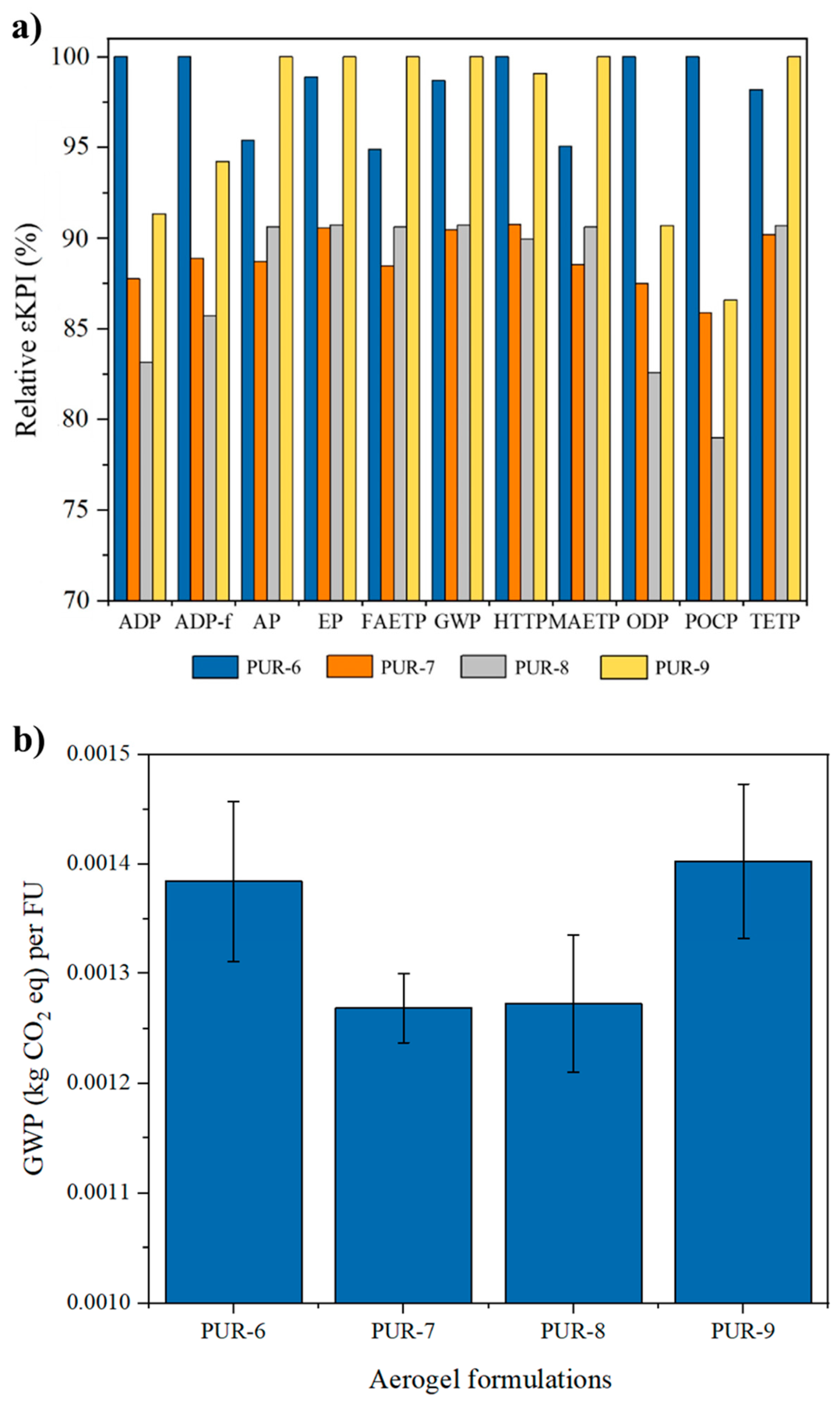 Resources 13 00138 g005