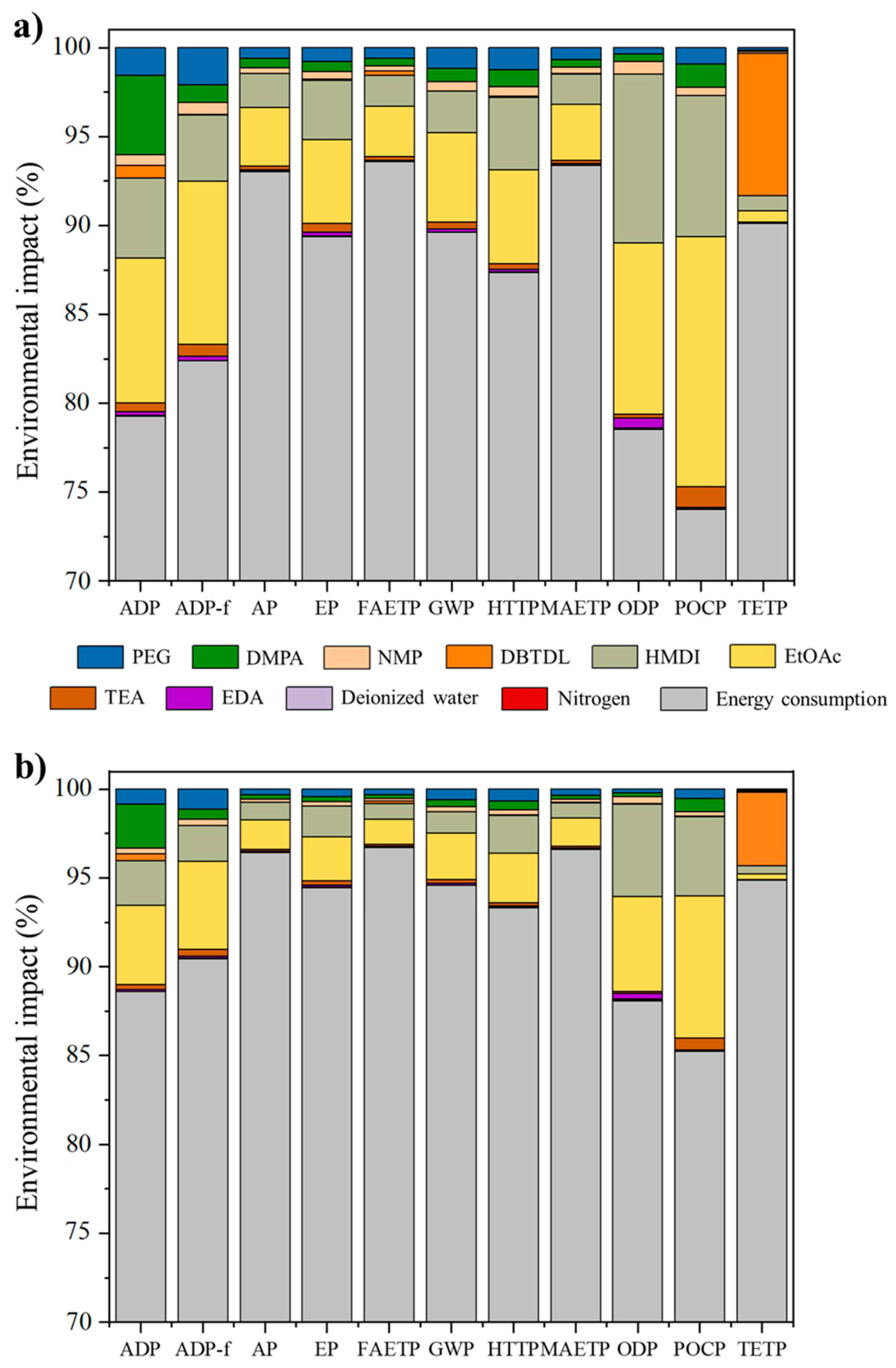Resources 13 00138 g006