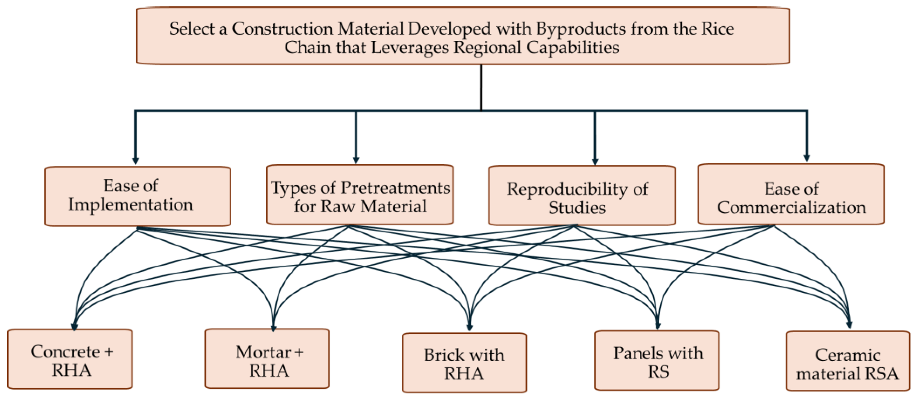Resources 13 00139 g002 Resources 13 00139 g002