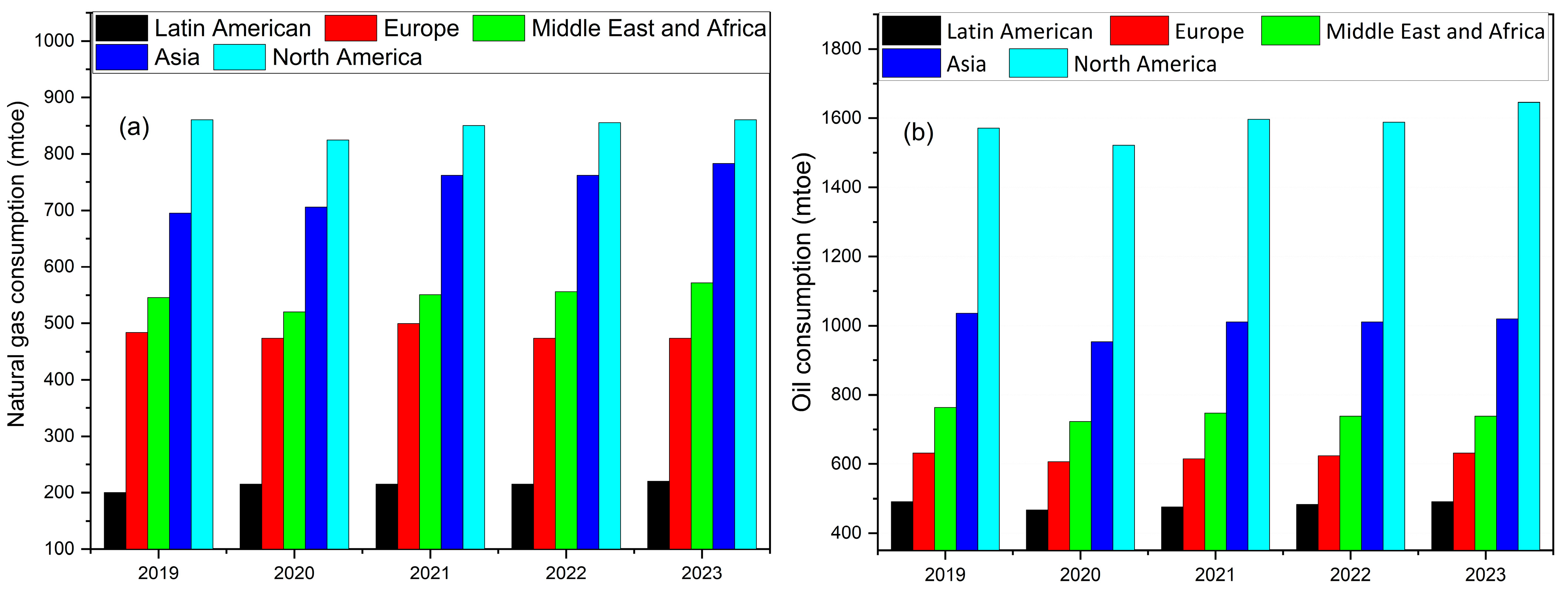 Resources 13 00140 g002