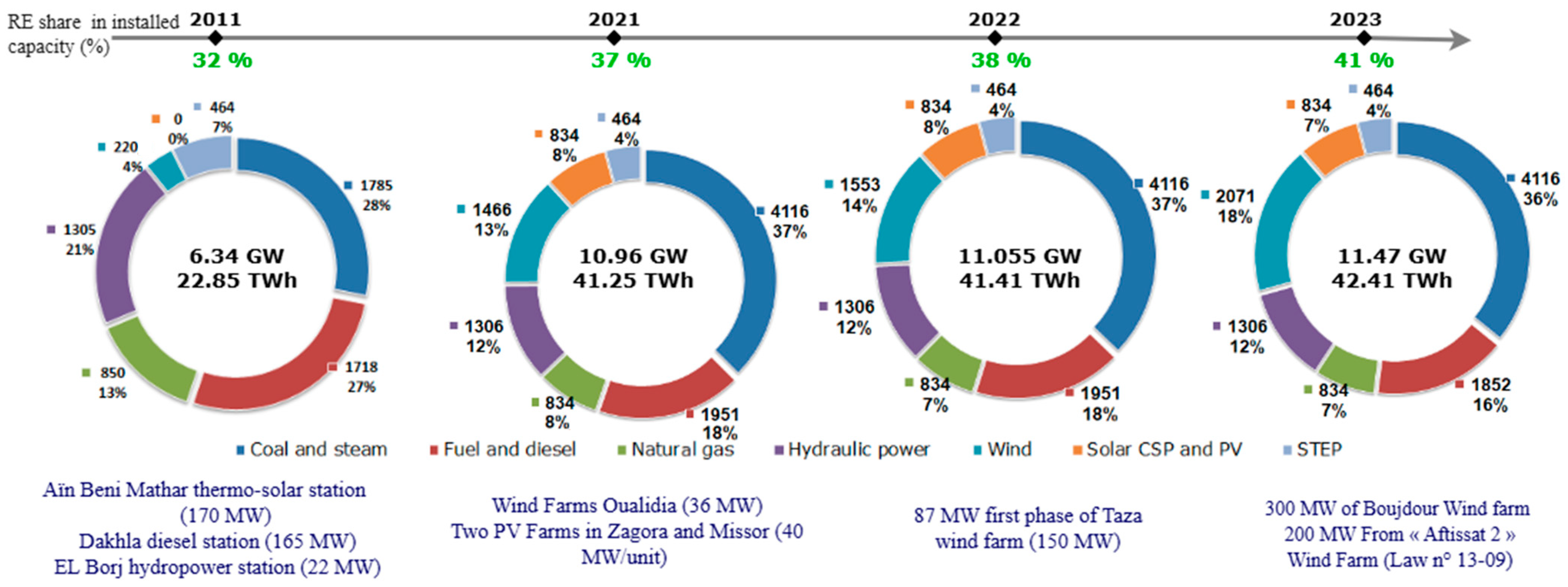 Resources 13 00140 g005