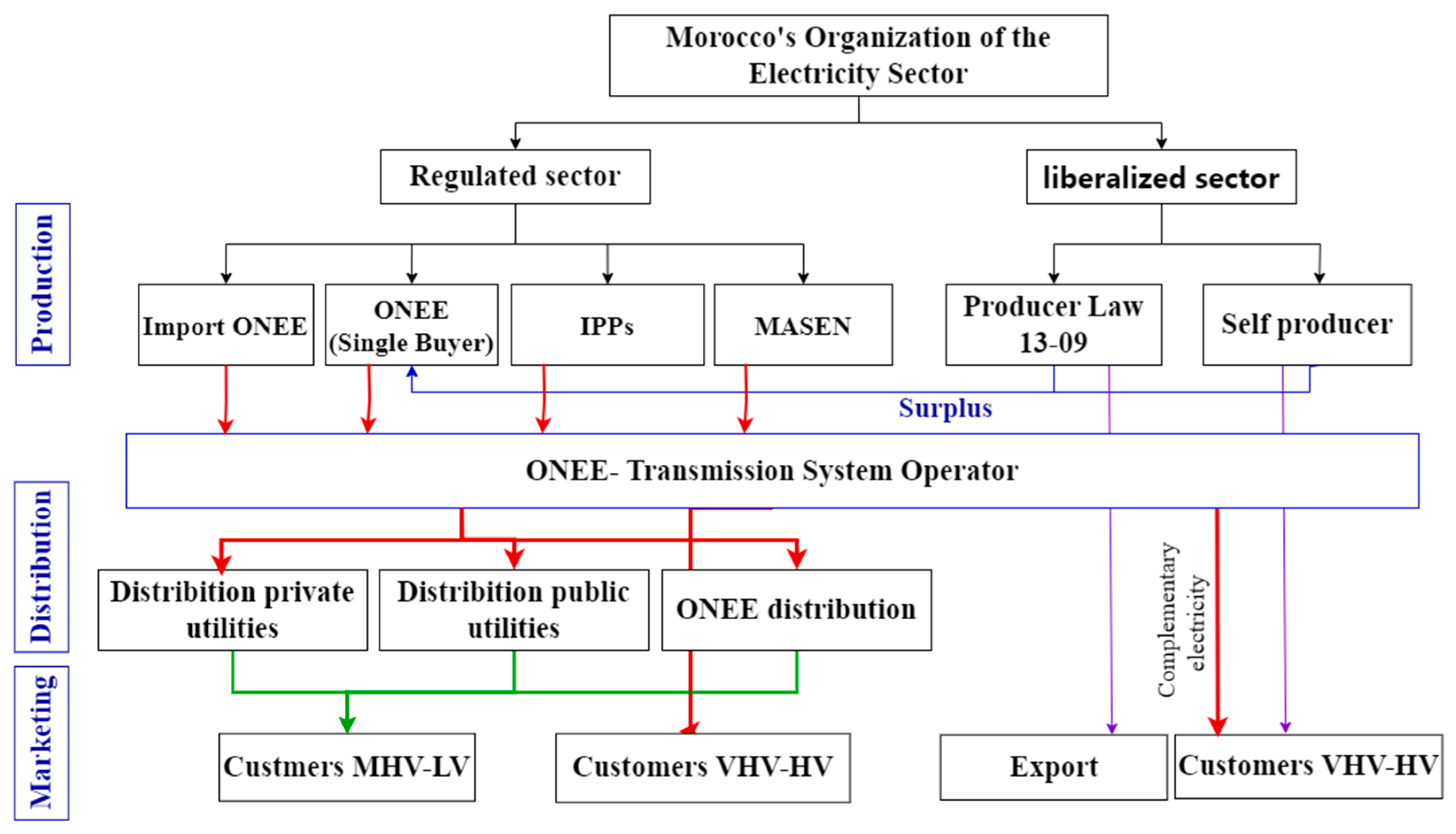 Resources 13 00140 g007