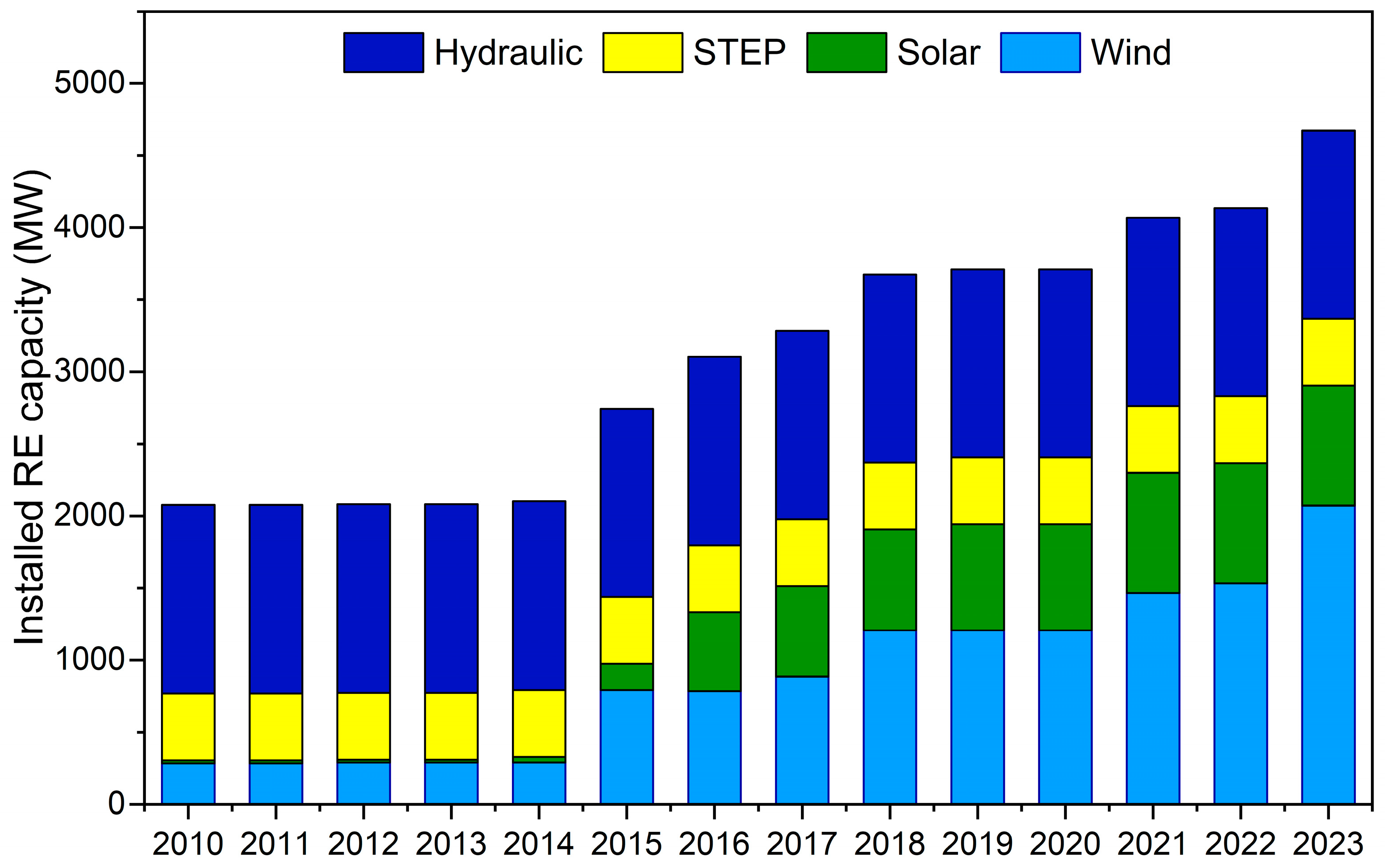 Resources 13 00140 g015