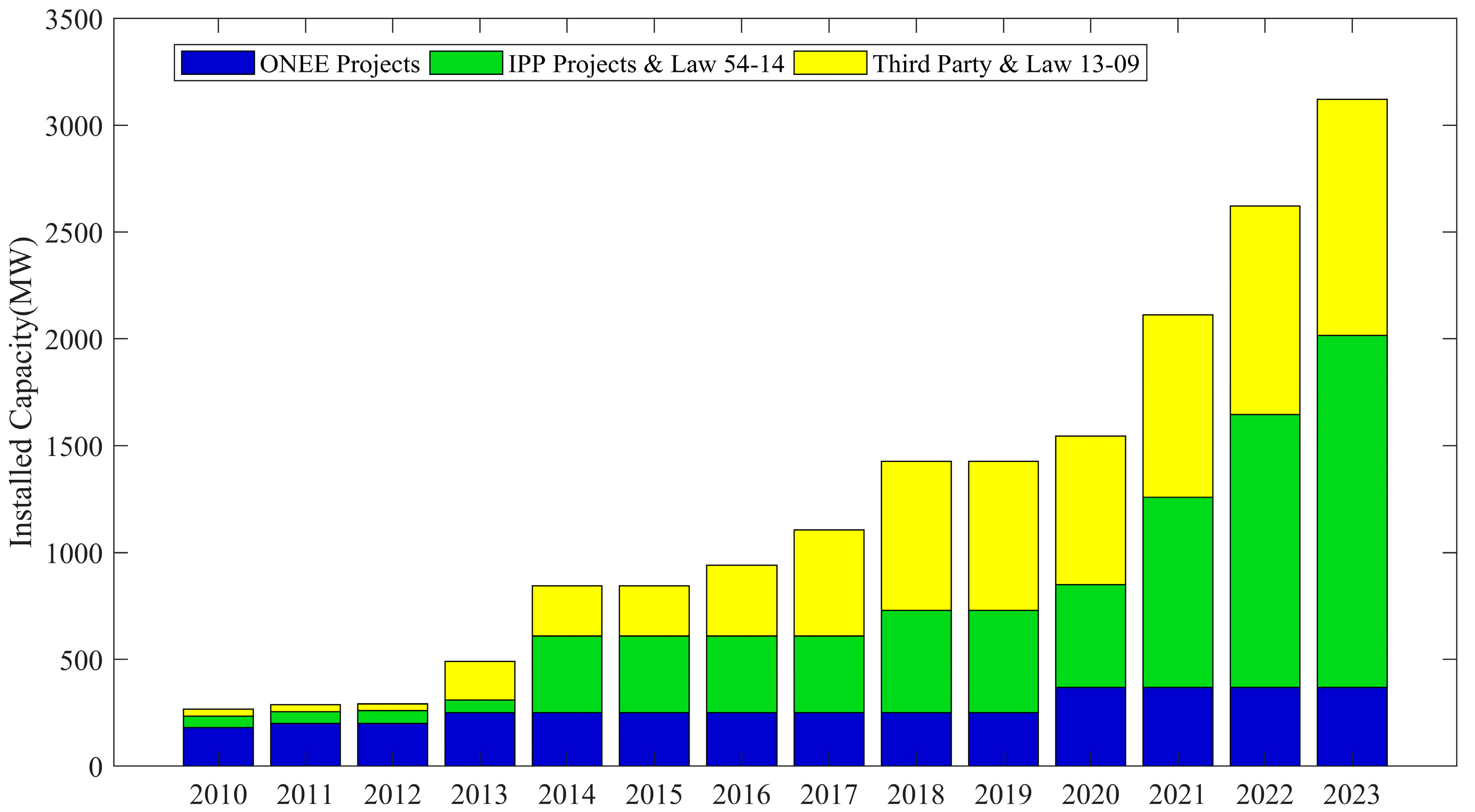 Resources 13 00140 g018