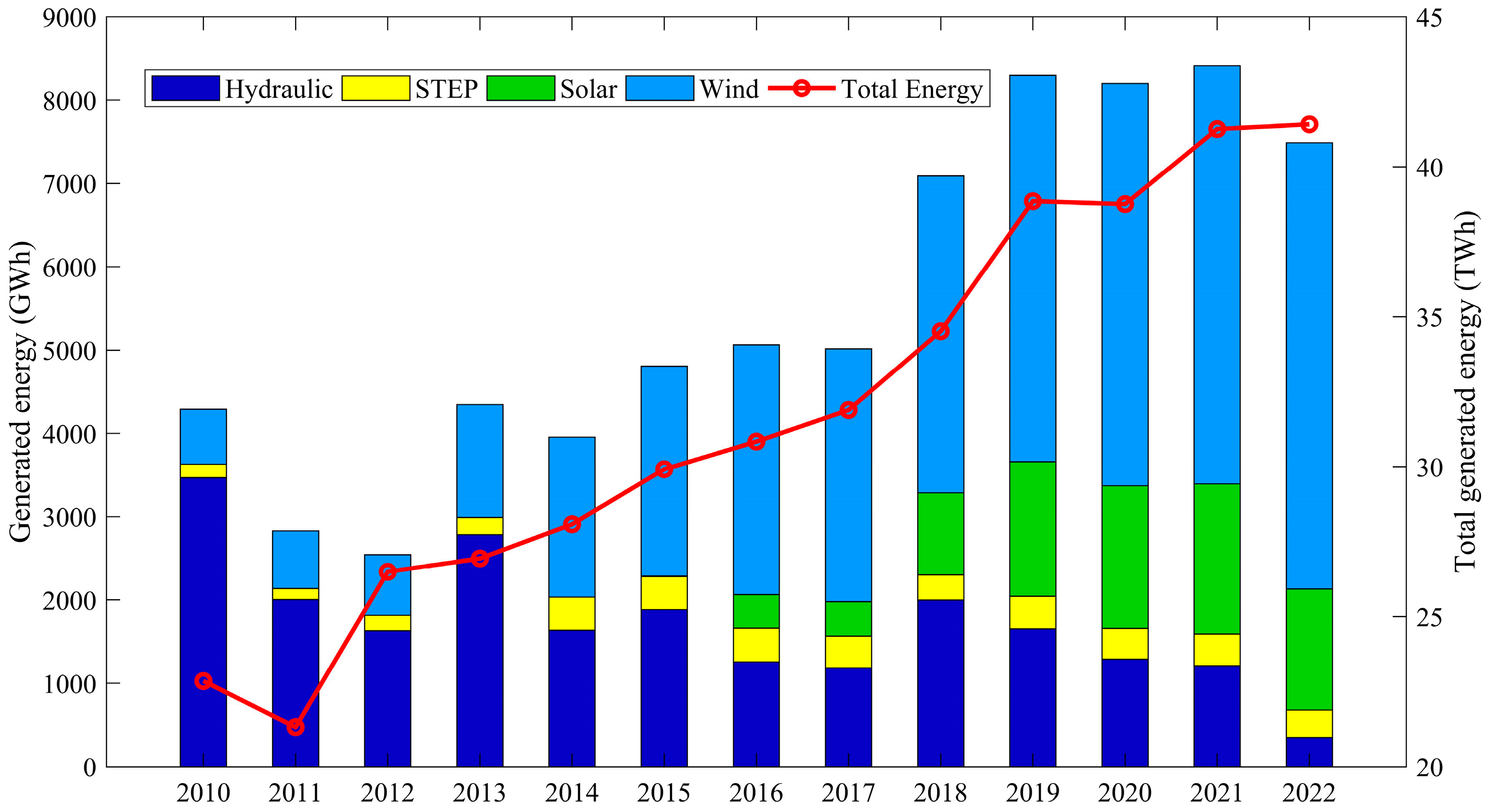 Resources 13 00140 g019