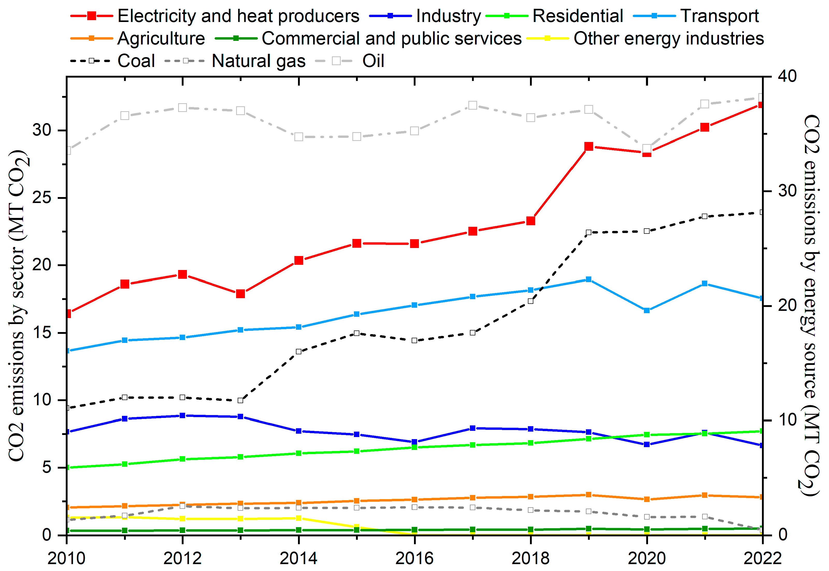 Resources 13 00140 g020