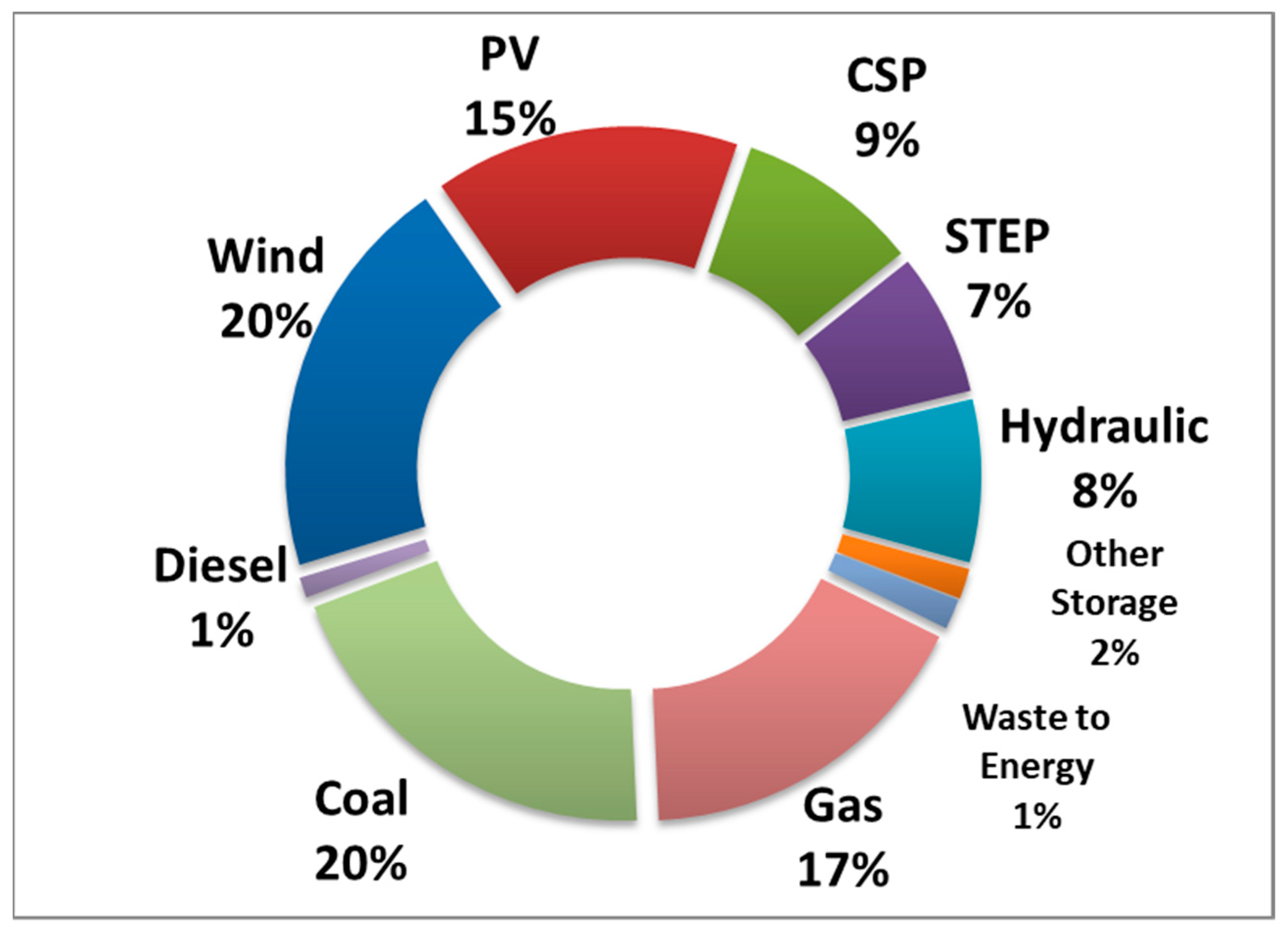 Resources 13 00140 g023