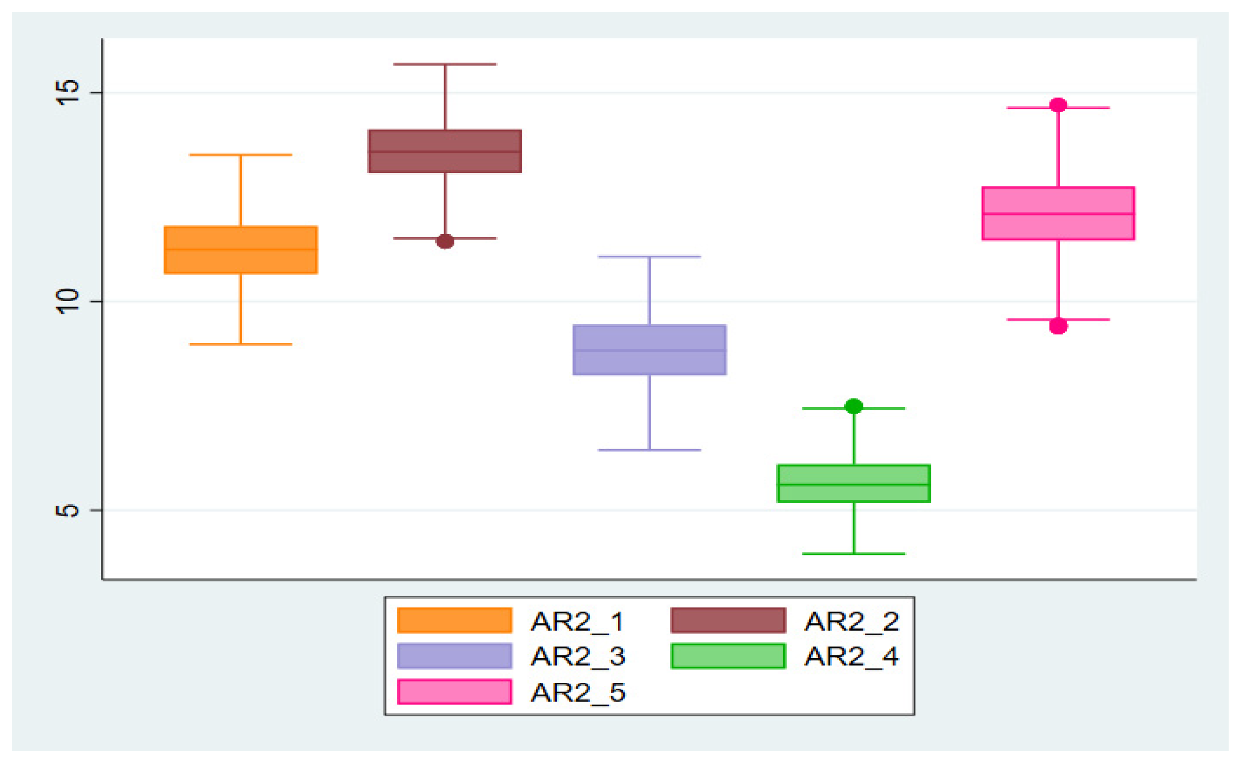 Resources 13 00144 g007