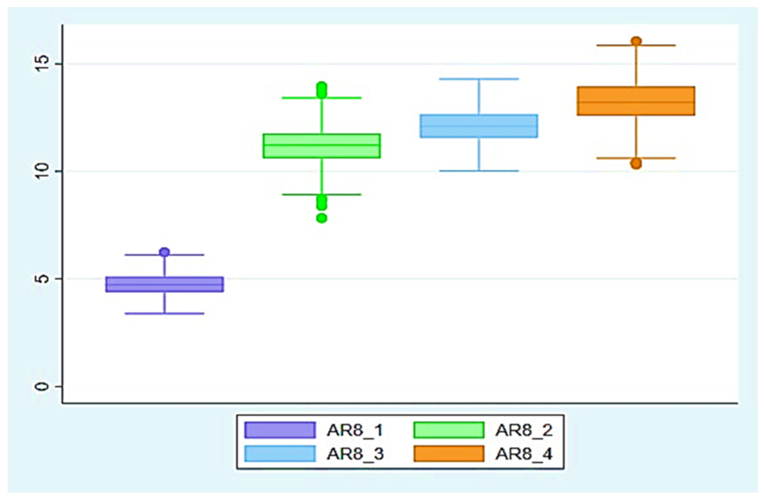 Resources 13 00144 g014