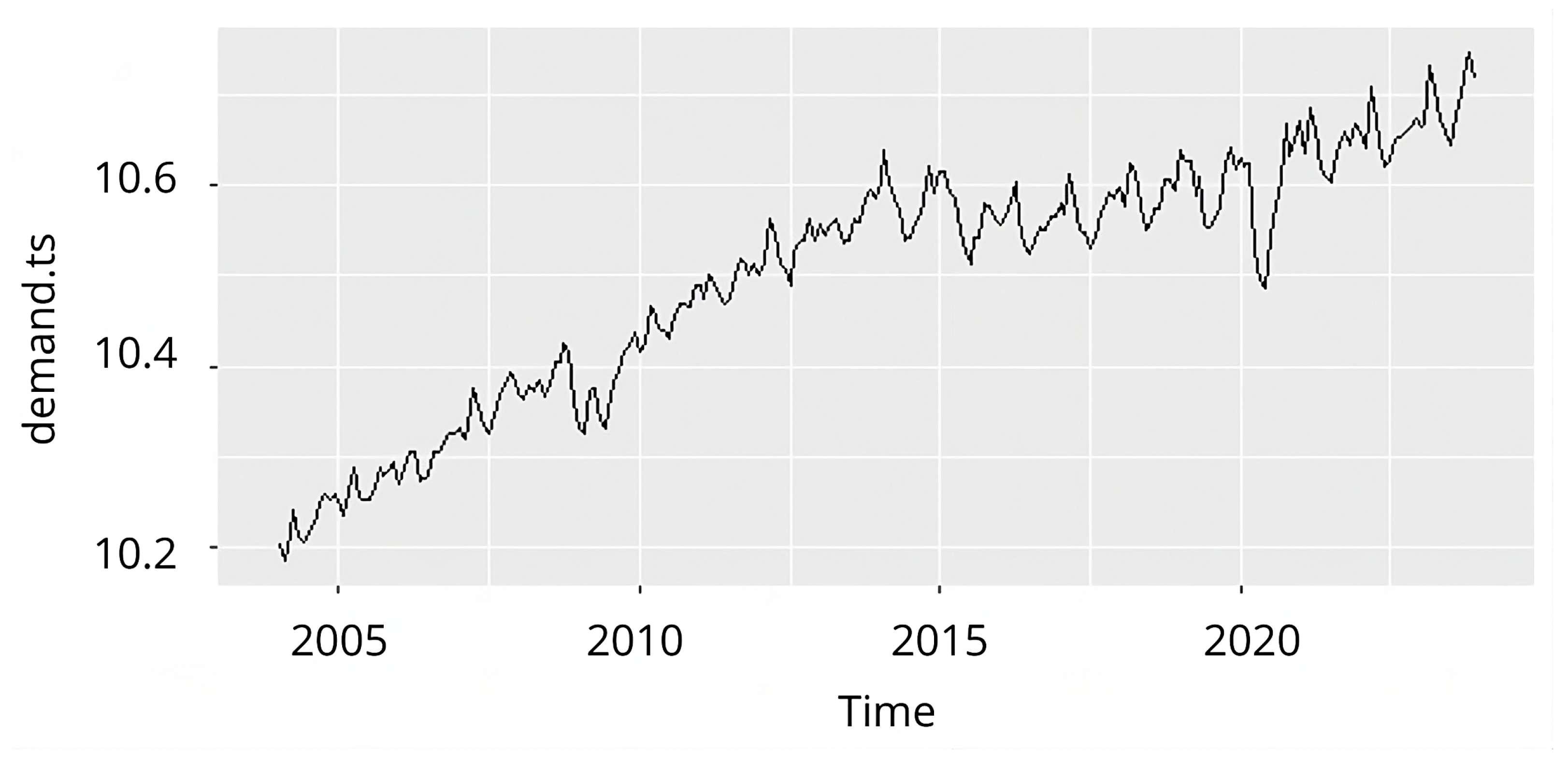Resources 13 00150 g005