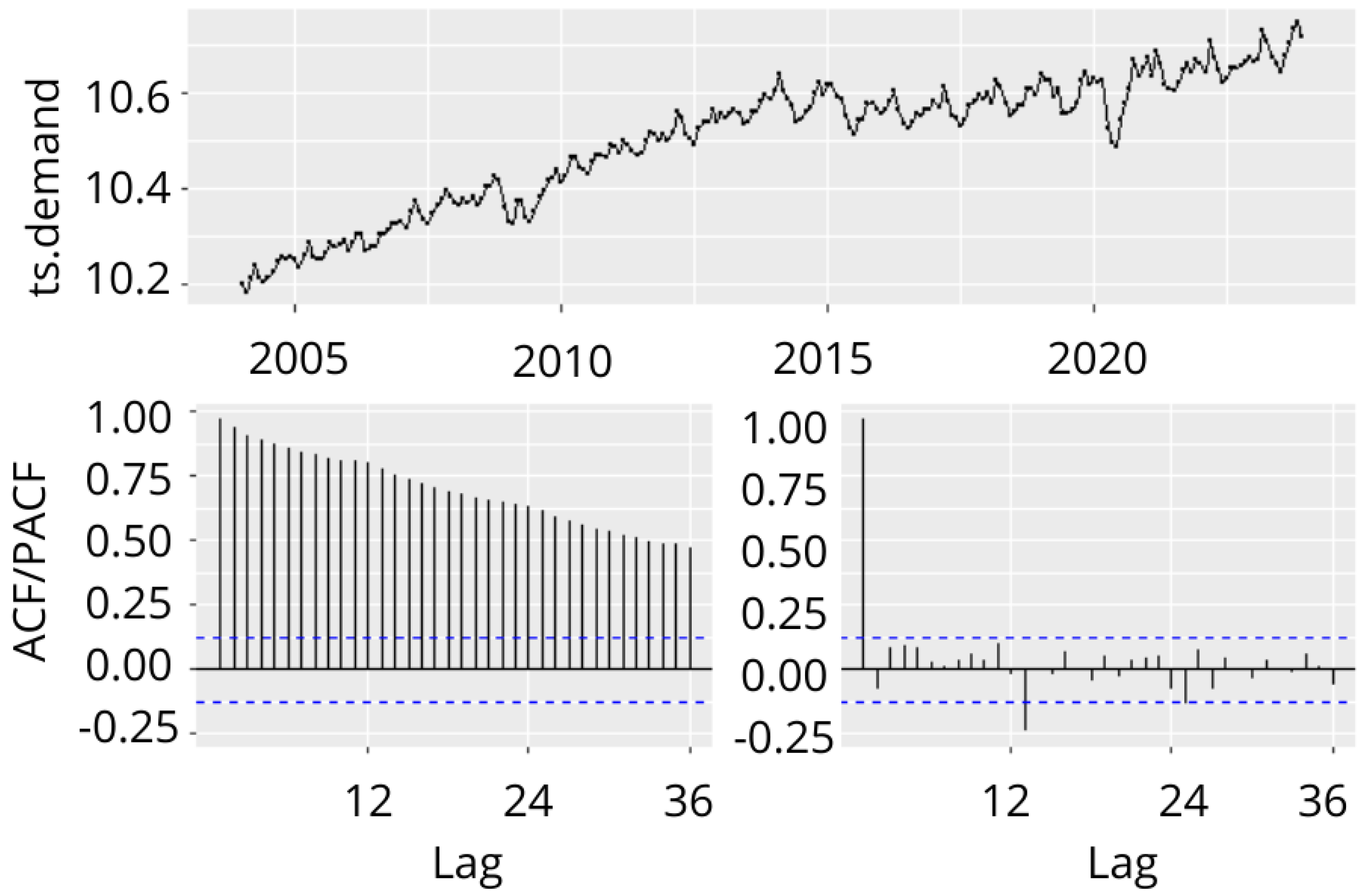 Resources 13 00150 g011