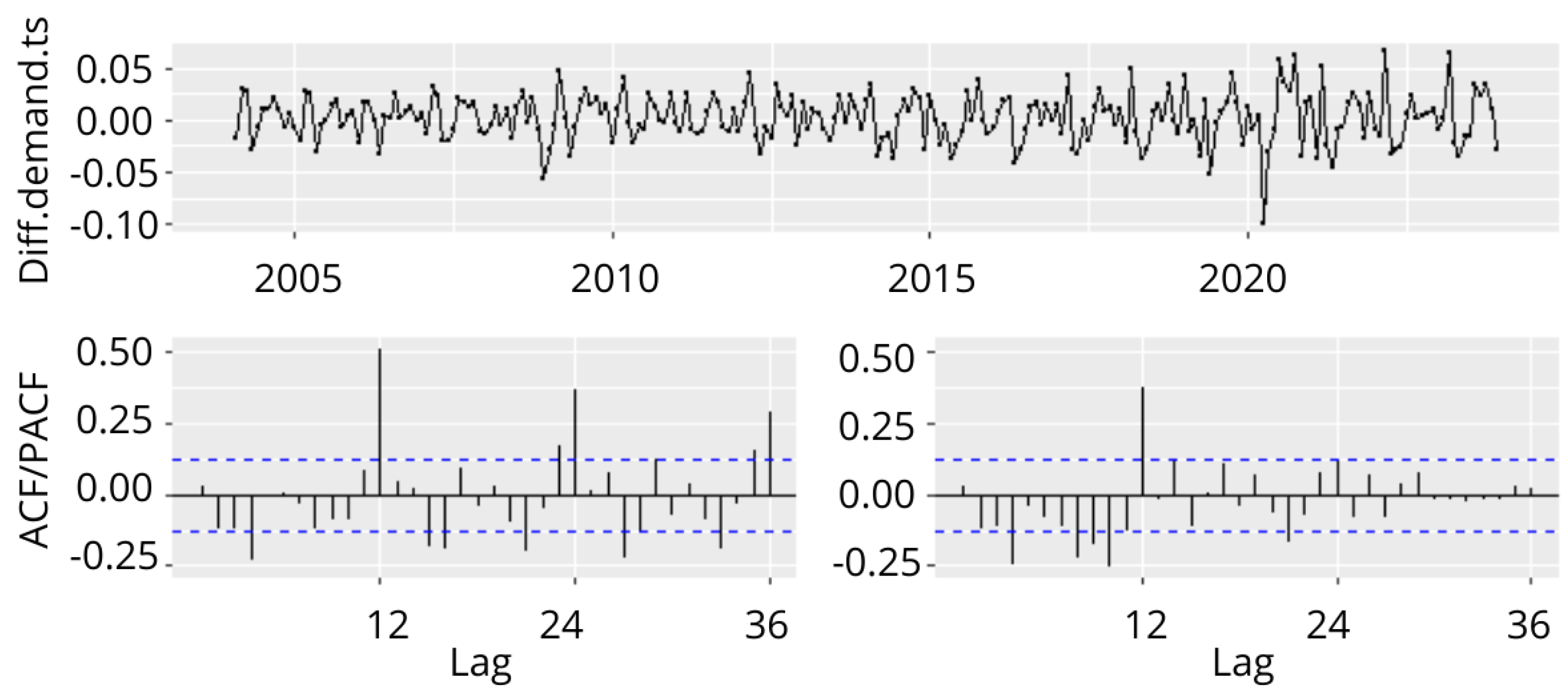 Resources 13 00150 g013