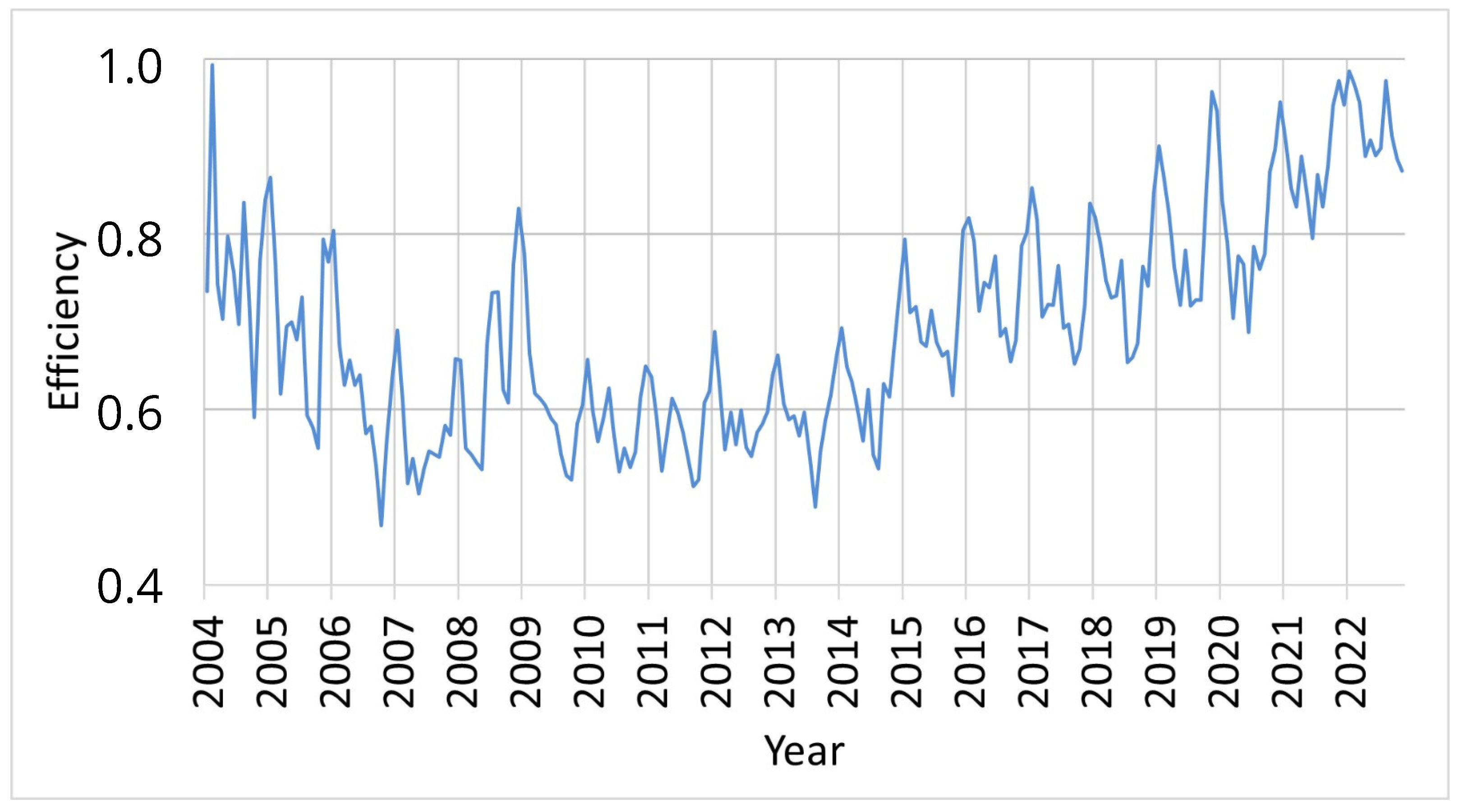 Resources 13 00150 g018