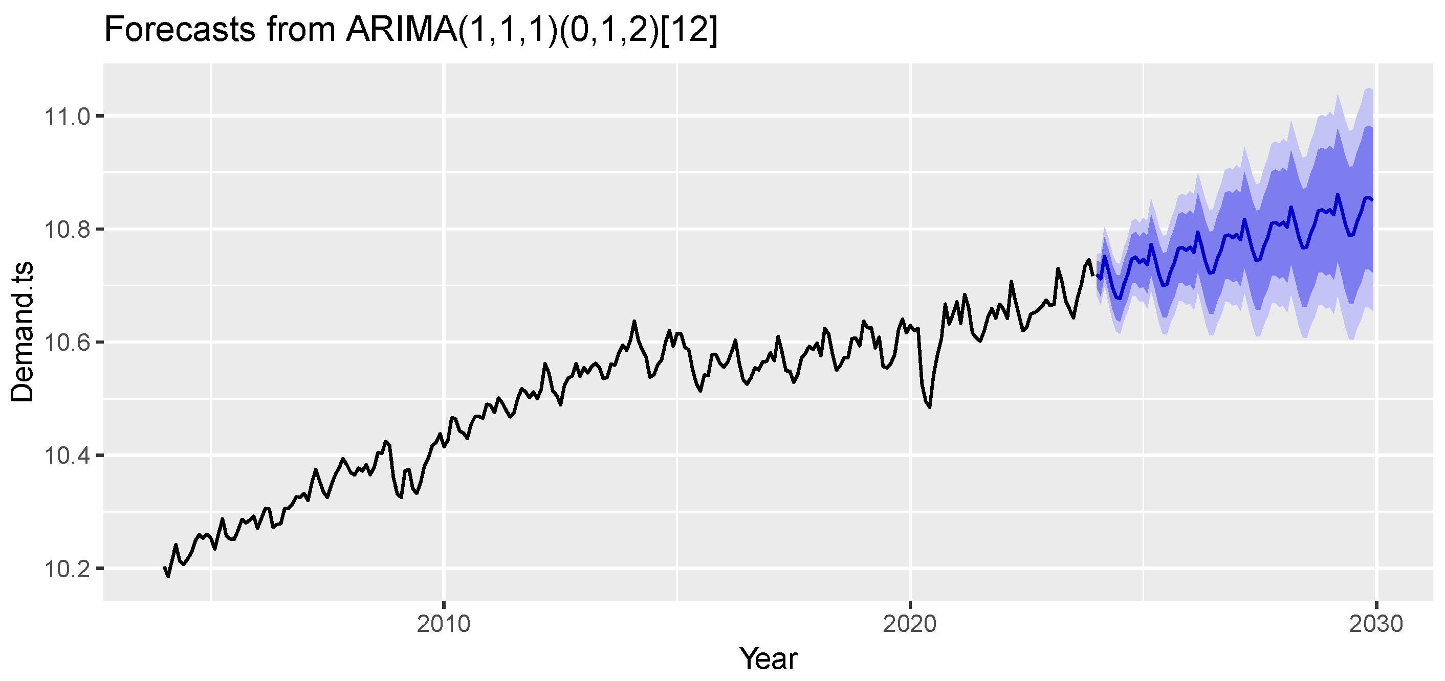 Resources 13 00150 g019