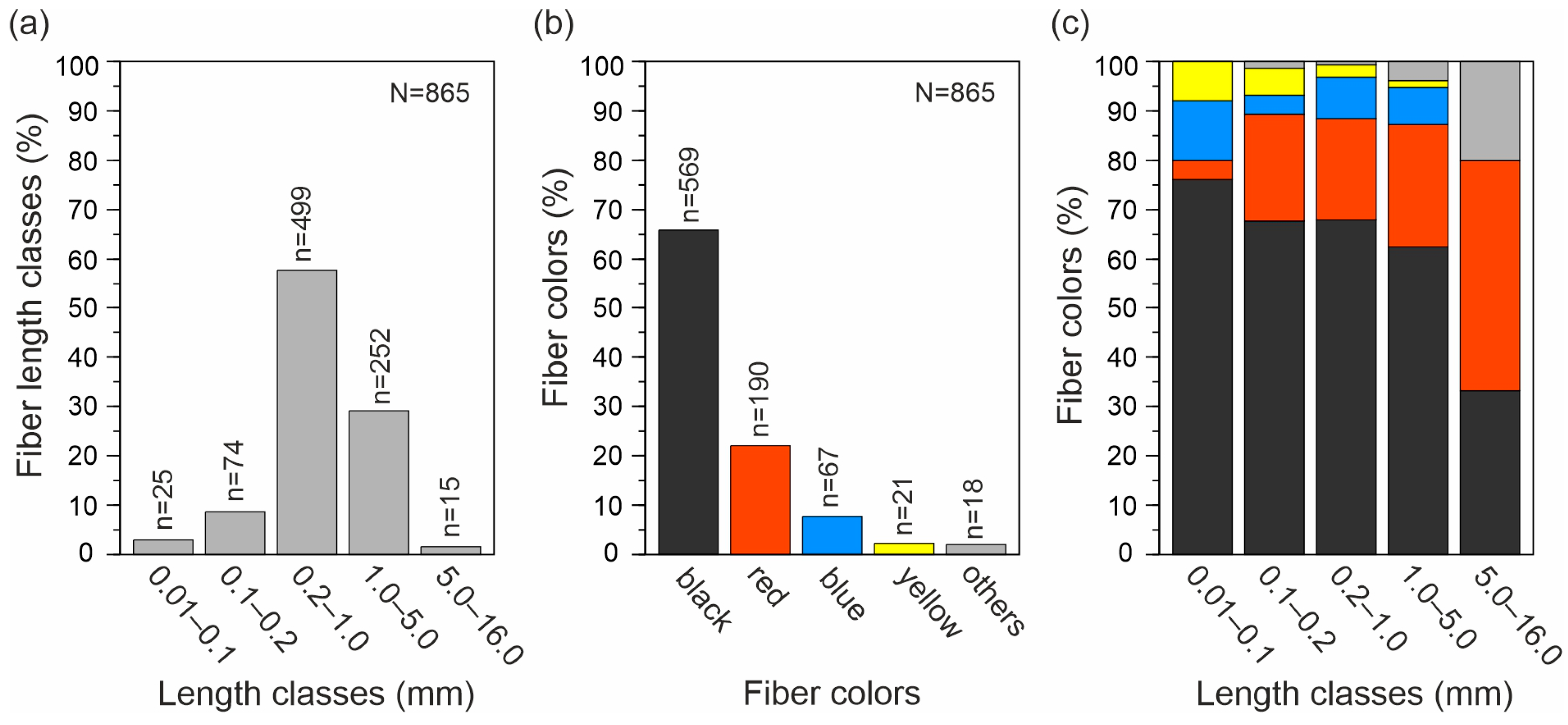 Resources 13 00152 g002