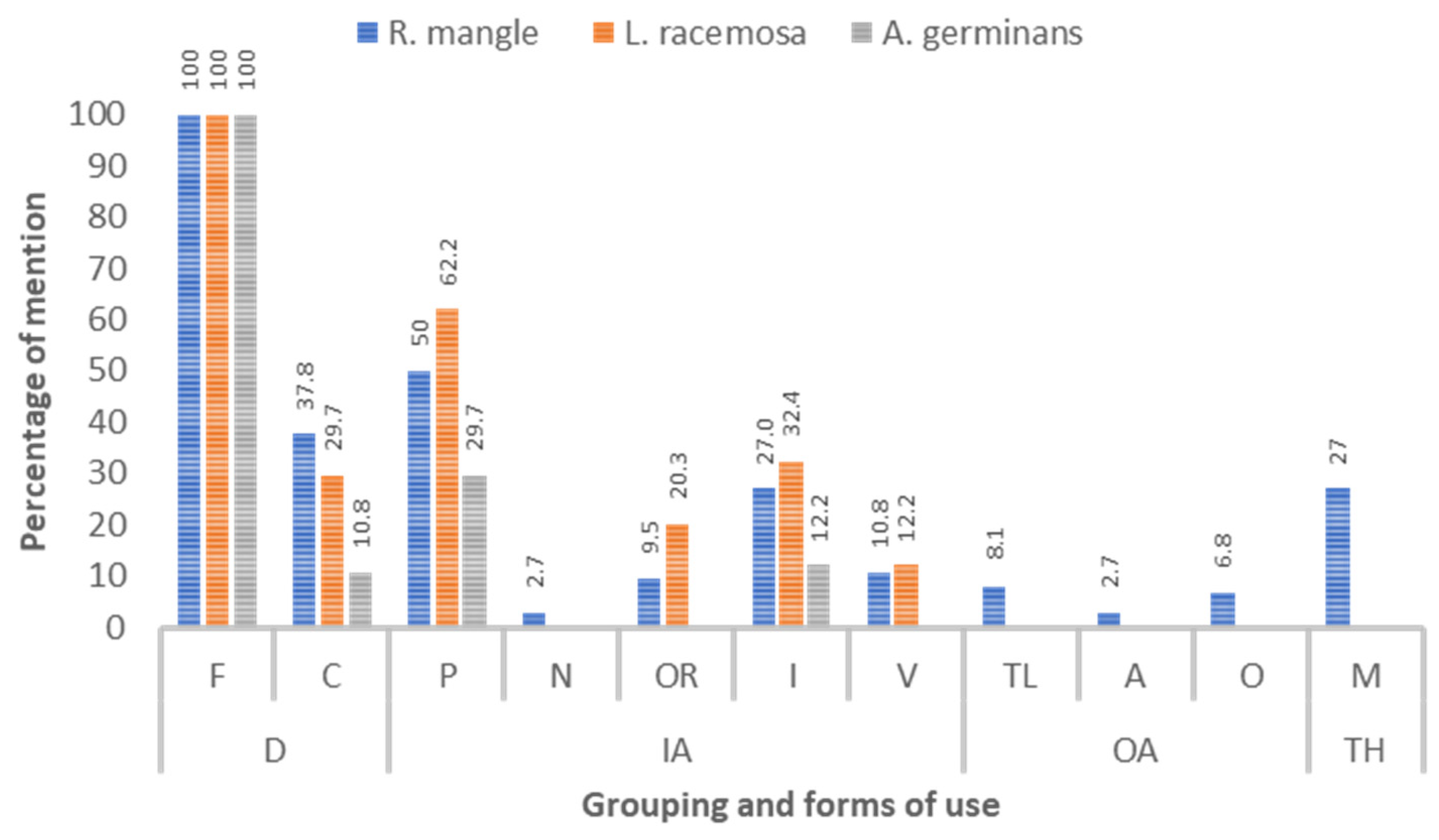Resources 13 00154 g003