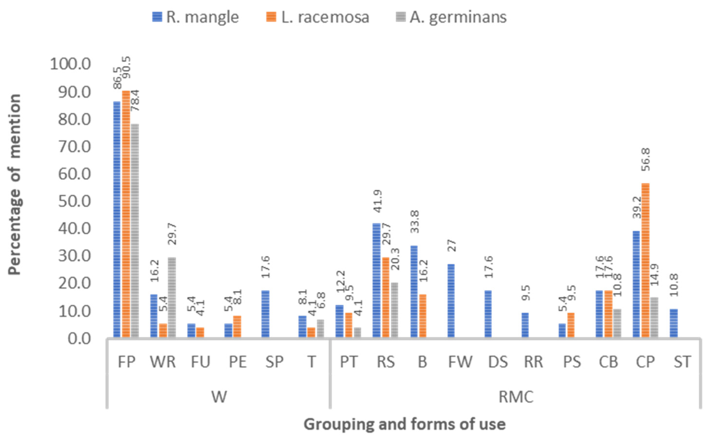 Resources 13 00154 g004