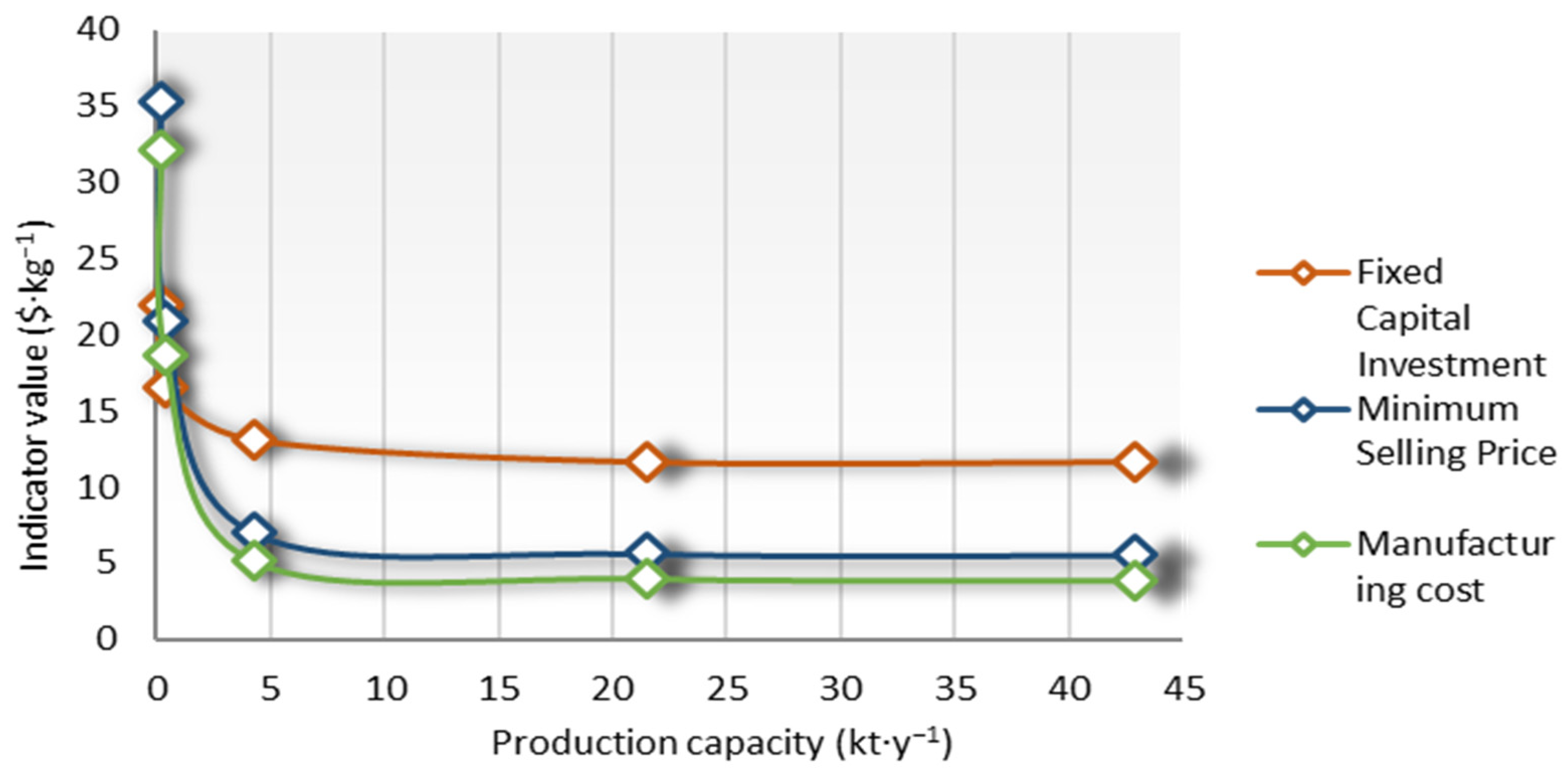 Resources 13 00156 g004