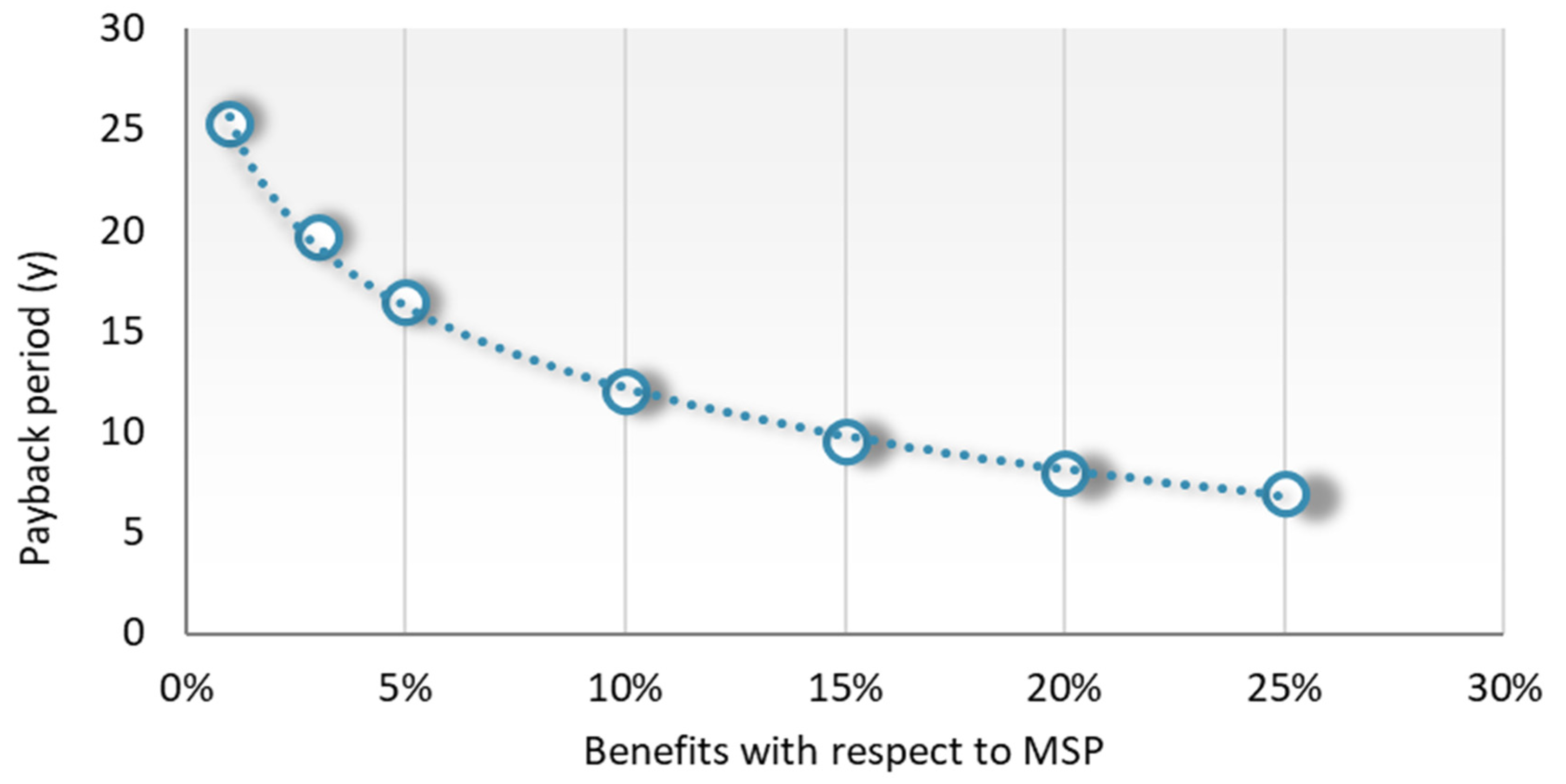 Resources 13 00156 g005